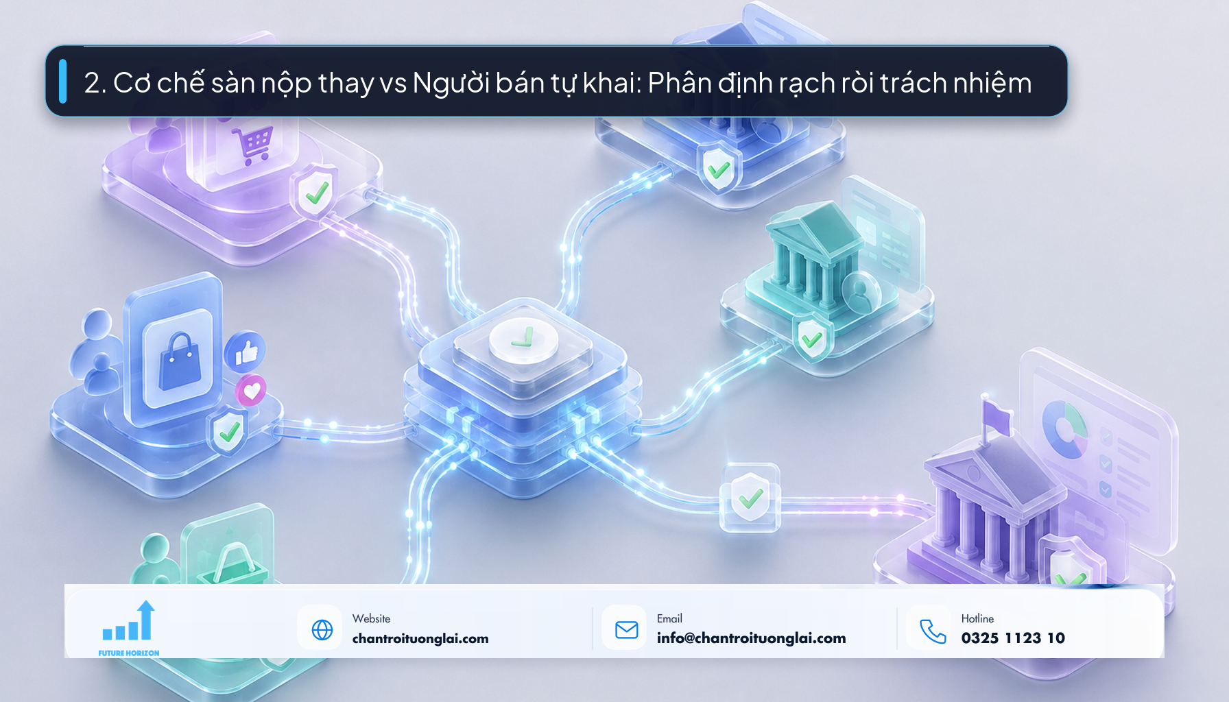 Minh họa cơ chế kết nối dữ liệu giữa sàn TMĐT ngân hàng và cơ quan thuế theo phong cách Fluent 2.5D
