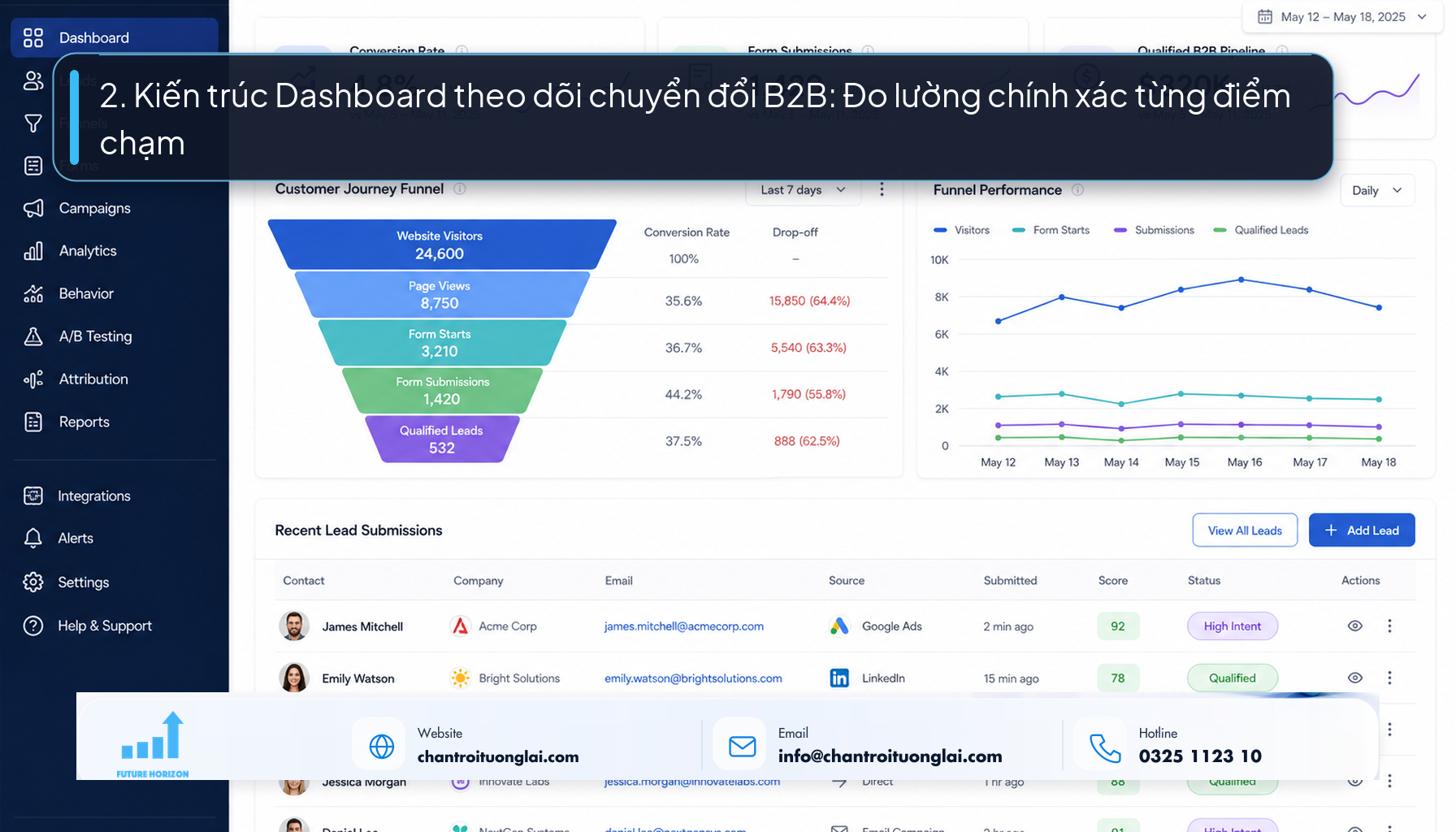 Giao diện phần mềm Dashboard quản trị chuyển đổi lead B2B theo phong cách Fluent 2.5D