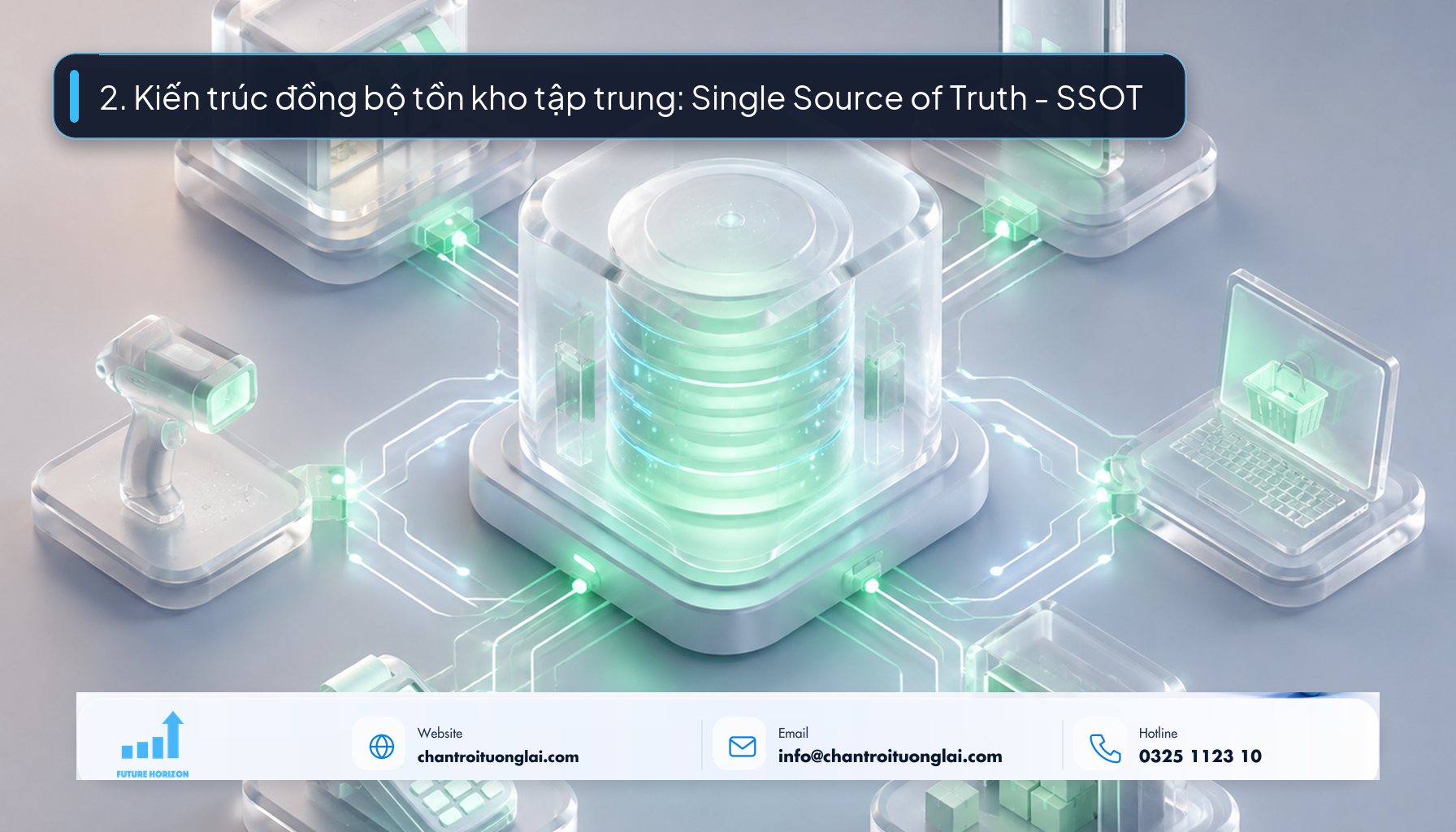 Minh họa kiến trúc đồng bộ tồn kho tập trung Single Source of Truth theo phong cách Fluent 2.5D