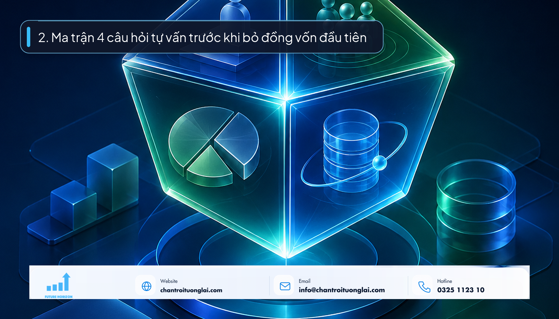 Minh họa ma trận 4 câu hỏi tự vấn nguồn lực khởi sự kinh doanh online theo phong cách Fluent 2.5D