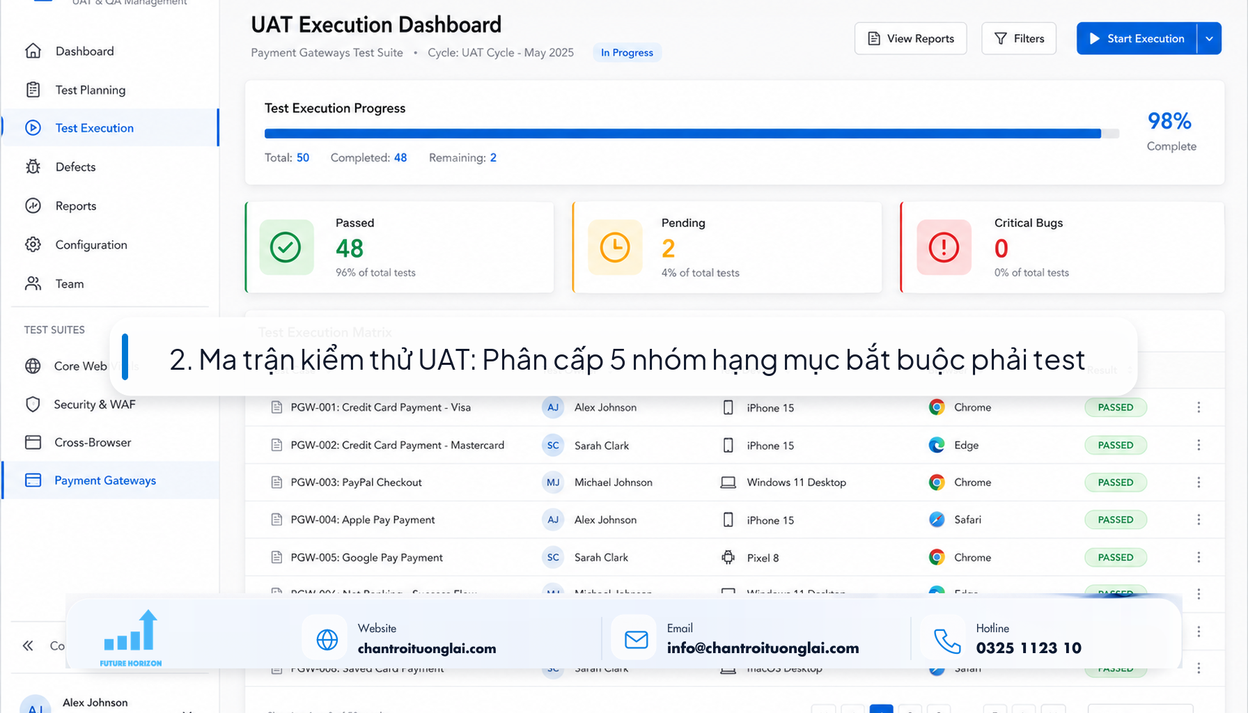 2. Ma trận kiểm thử UAT: Phân cấp 5 nhóm hạng mục bắt buộc phải test Giao diện phần mềm quản lý kiểm thử UAT và ma trận test case website doanh nghiệp