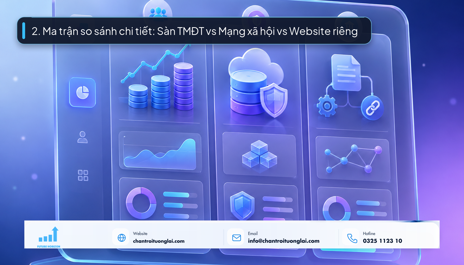 2. Ma trận so sánh chi tiết: Sàn TMĐT vs Mạng xã hội vs Website riêng Minh họa ma trận so sánh chi tiết giữa Sàn TMĐT, Mạng xã hội và Website riêng theo phong cách Fluent 2.5D