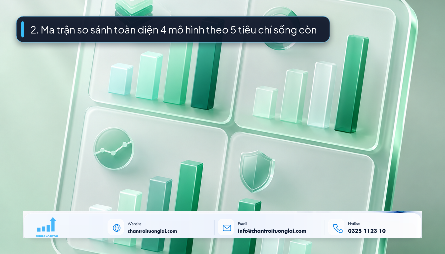 Minh họa ma trận đánh giá 4 mô hình kinh doanh online theo 5 tiêu chí sống còn theo phong cách Fluent 2.5D