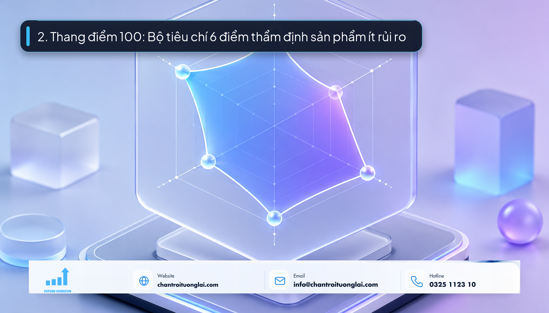 Minh họa thang điểm 100 và bộ tiêu chí 6 điểm thẩm định sản phẩm kinh doanh online theo phong cách Fluent 2.5D