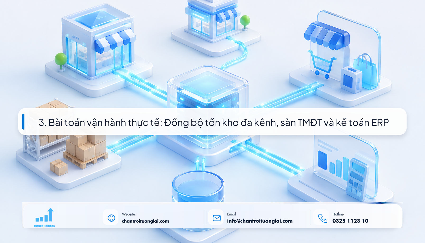 3. Bài toán vận hành thực tế: Đồng bộ tồn kho đa kênh, sàn TMĐT và kế toán ERP Minh họa hệ thống đồng bộ tồn kho đa kênh và kế toán ERP theo phong cách Fluent 2.5D