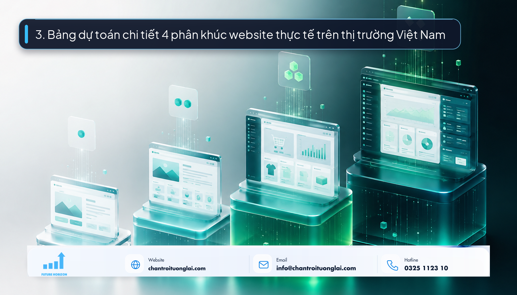 3. Bảng dự toán chi tiết 4 phân khúc website thực tế trên thị trường Việt Nam Minh họa bảng dự toán chi tiết 4 phân khúc website trên thị trường Việt Nam theo phong cách Fluent 2.5D