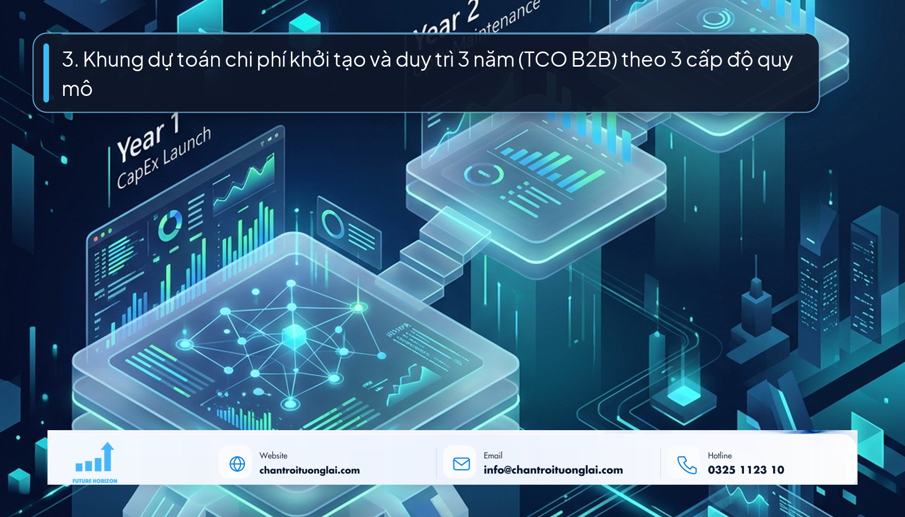 3. Khung dự toán chi phí khởi tạo và duy trì 3 năm (TCO B2B) theo 3 cấp độ quy mô Minh họa khung dự toán chi phí khởi tạo và duy trì 3 năm cho website doanh nghiệp theo phong cách Fluent 2.5D