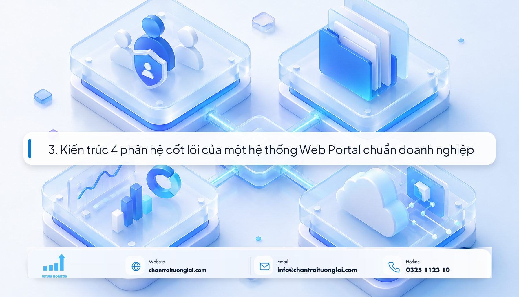3. Kiến trúc 4 phân hệ cốt lõi của một hệ thống Web Portal chuẩn doanh nghiệp Minh họa kiến trúc 4 phân hệ cốt lõi của Web Portal doanh nghiệp theo phong cách Fluent 2.5D
