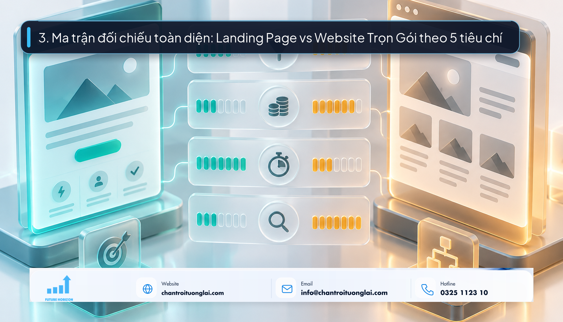 3. Ma trận đối chiếu toàn diện: Landing Page vs Website Trọn Gói theo 5 tiêu chí Minh họa ma trận đối chiếu hiệu quả đầu tư giữa landing page và website trọn gói phong cách Fluent 2.5D