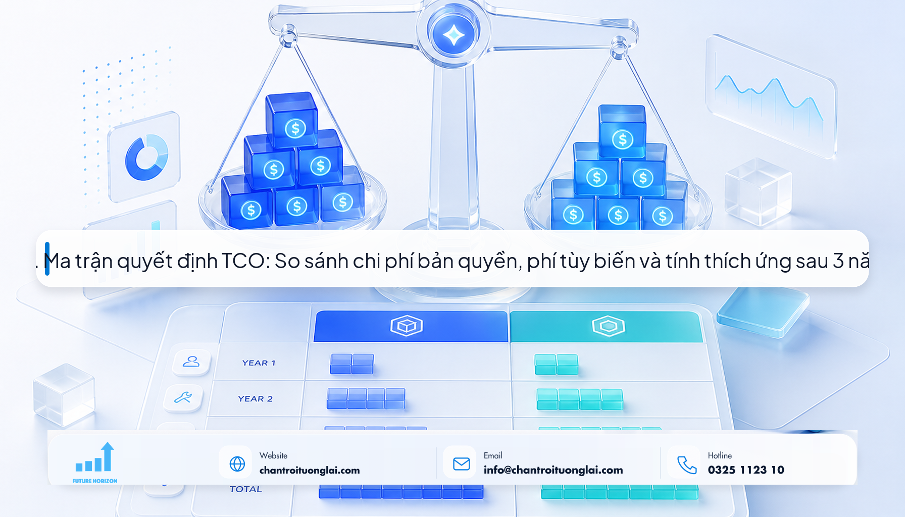 3. Ma trận quyết định TCO: So sánh chi phí bản quyền, phí tùy biến và tính thích ứng sau 3 năm Minh họa ma trận TCO so sánh chi phí bản quyền và tùy biến sau 3 năm theo phong cách Fluent 2.5D