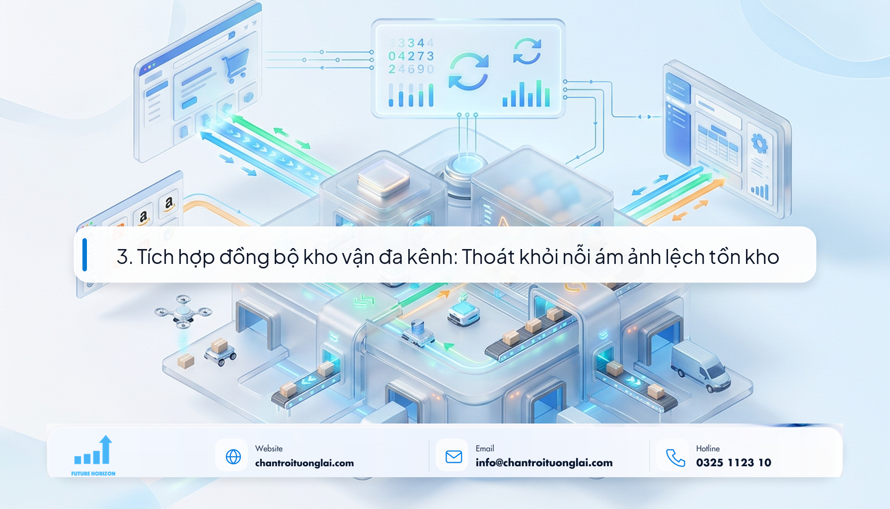 3. Tích hợp đồng bộ kho vận đa kênh: Thoát khỏi nỗi ám ảnh lệch tồn kho Minh họa hệ thống đồng bộ tồn kho đa kênh Shopee TikTok và website theo phong cách Fluent 2.5D