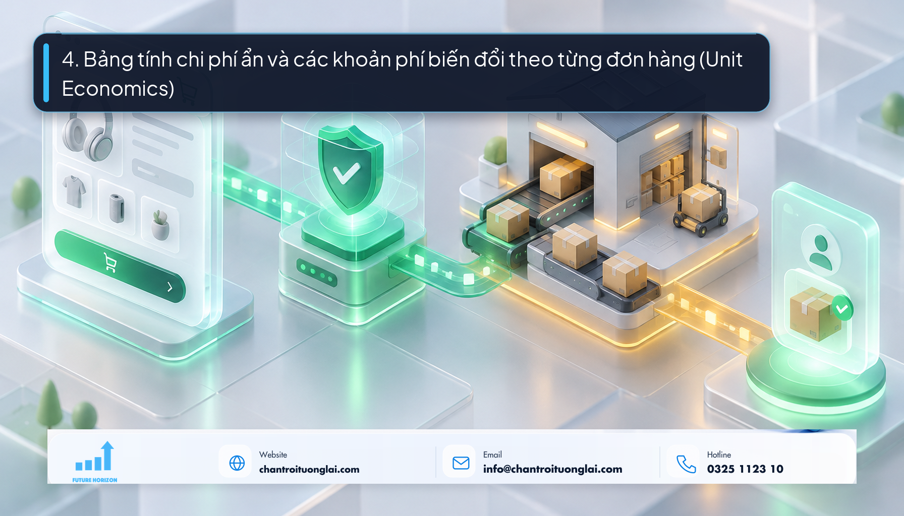 4. Bảng tính chi phí ẩn và các khoản phí biến đổi theo từng đơn hàng (Unit Economics) Minh họa kinh tế đơn hàng và dòng luân chuyển chi phí cổng thanh toán điện tử phong cách Fluent 2.5D