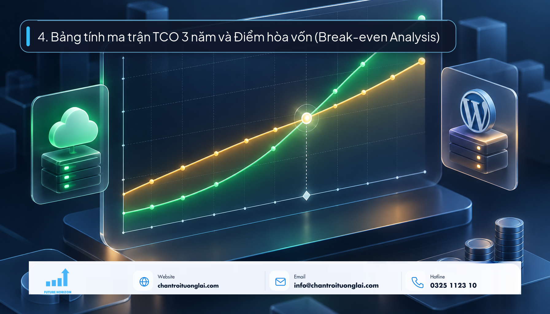 4. Bảng tính ma trận TCO 3 năm và Điểm hòa vốn (Break-even Analysis) Minh họa bảng tính ma trận TCO 3 năm và điểm hòa vốn giữa website SaaS và WordPress phong cách Fluent 2.5D
