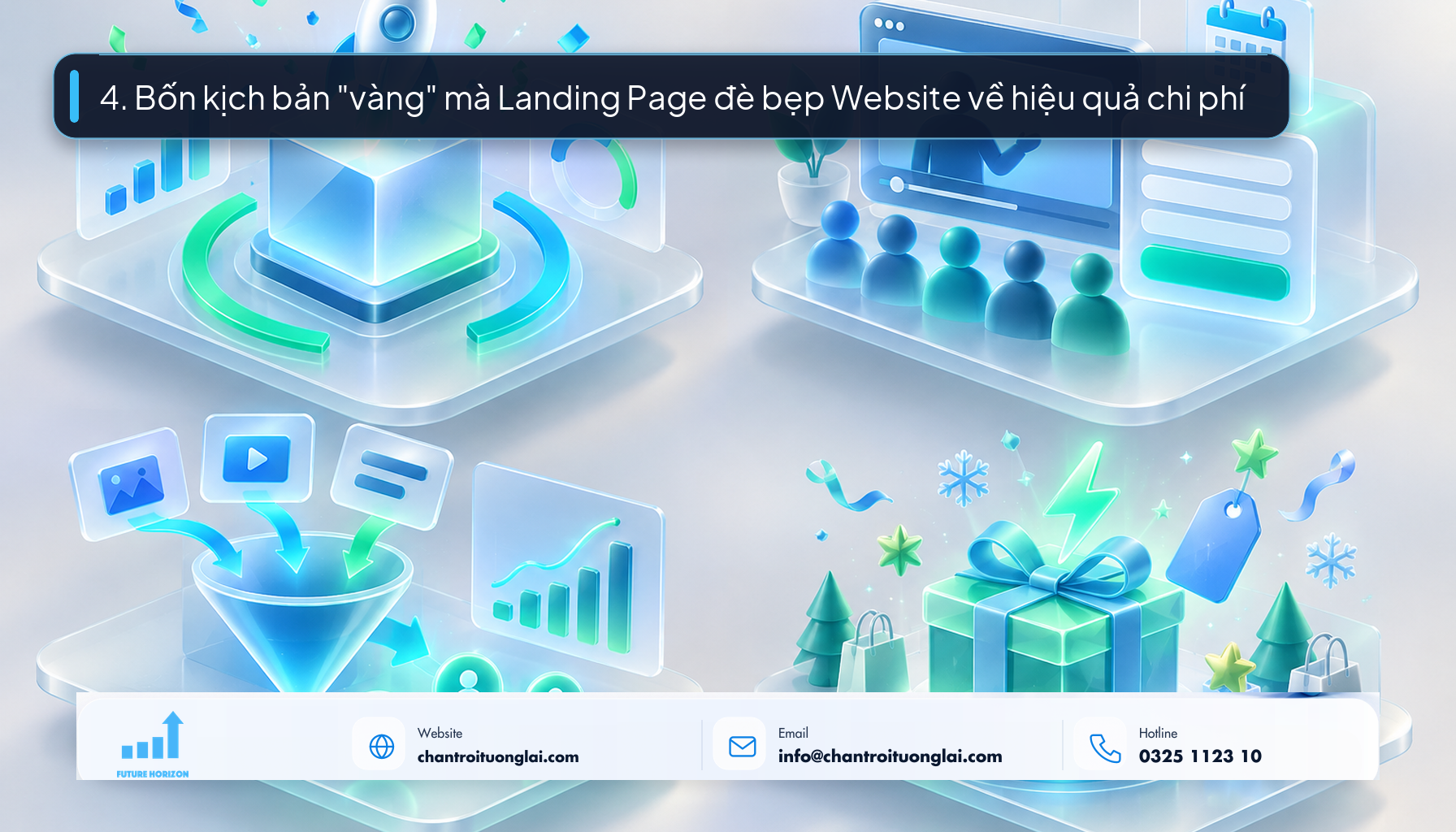4. Bốn kịch bản "vàng" mà Landing Page đè bẹp Website về hiệu quả chi phí Minh họa 4 kịch bản ứng dụng landing page đạt hiệu suất chuyển đổi cao nhất phong cách Fluent 2.5D