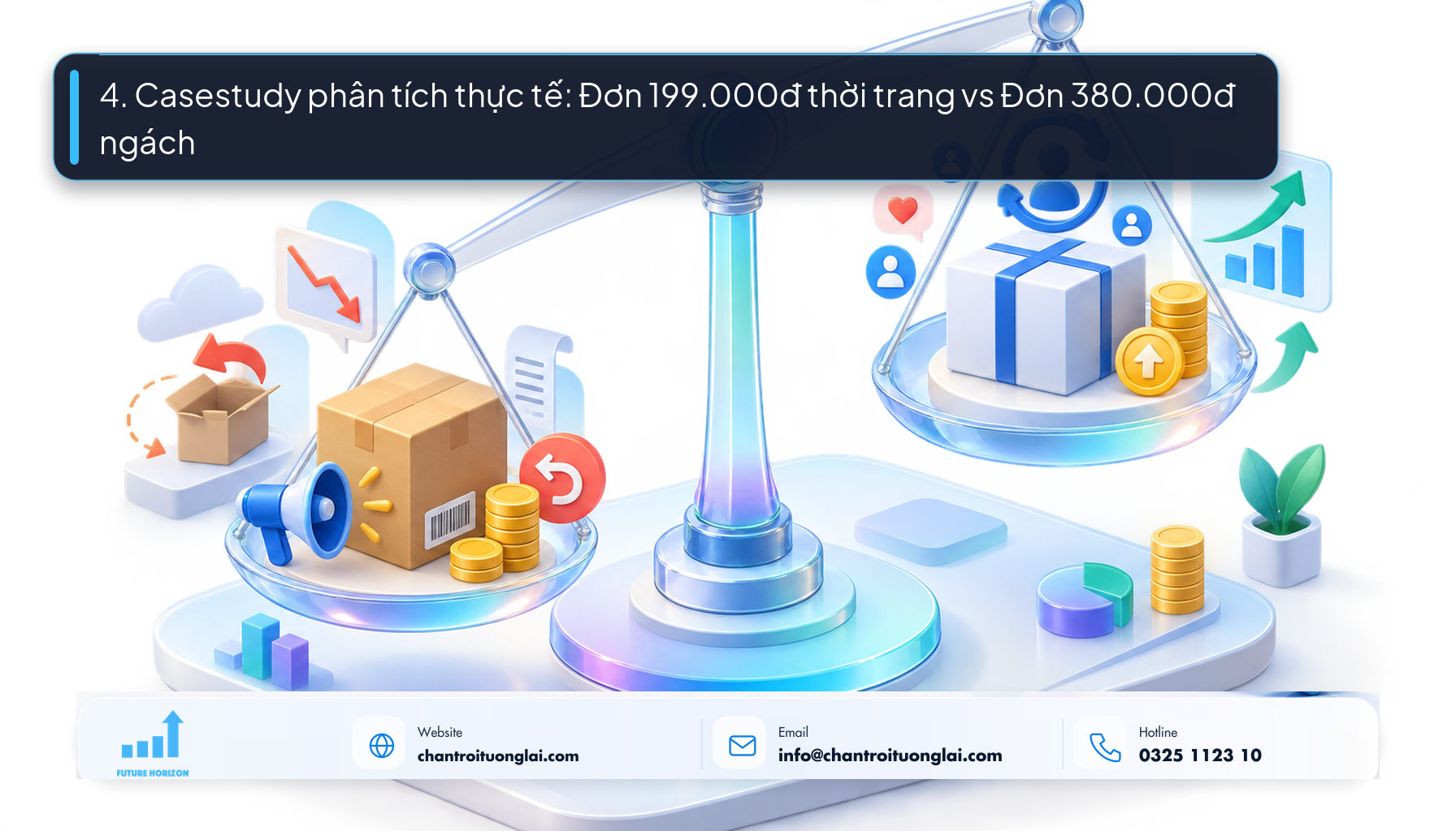 4. Casestudy phân tích thực tế: Đơn 199.000đ thời trang vs Đơn 380.000đ ngách Minh họa casestudy đối chiếu lợi nhuận ròng giữa hai mô hình đơn hàng thời trang và ngách theo phong cách Fluent 2.5D