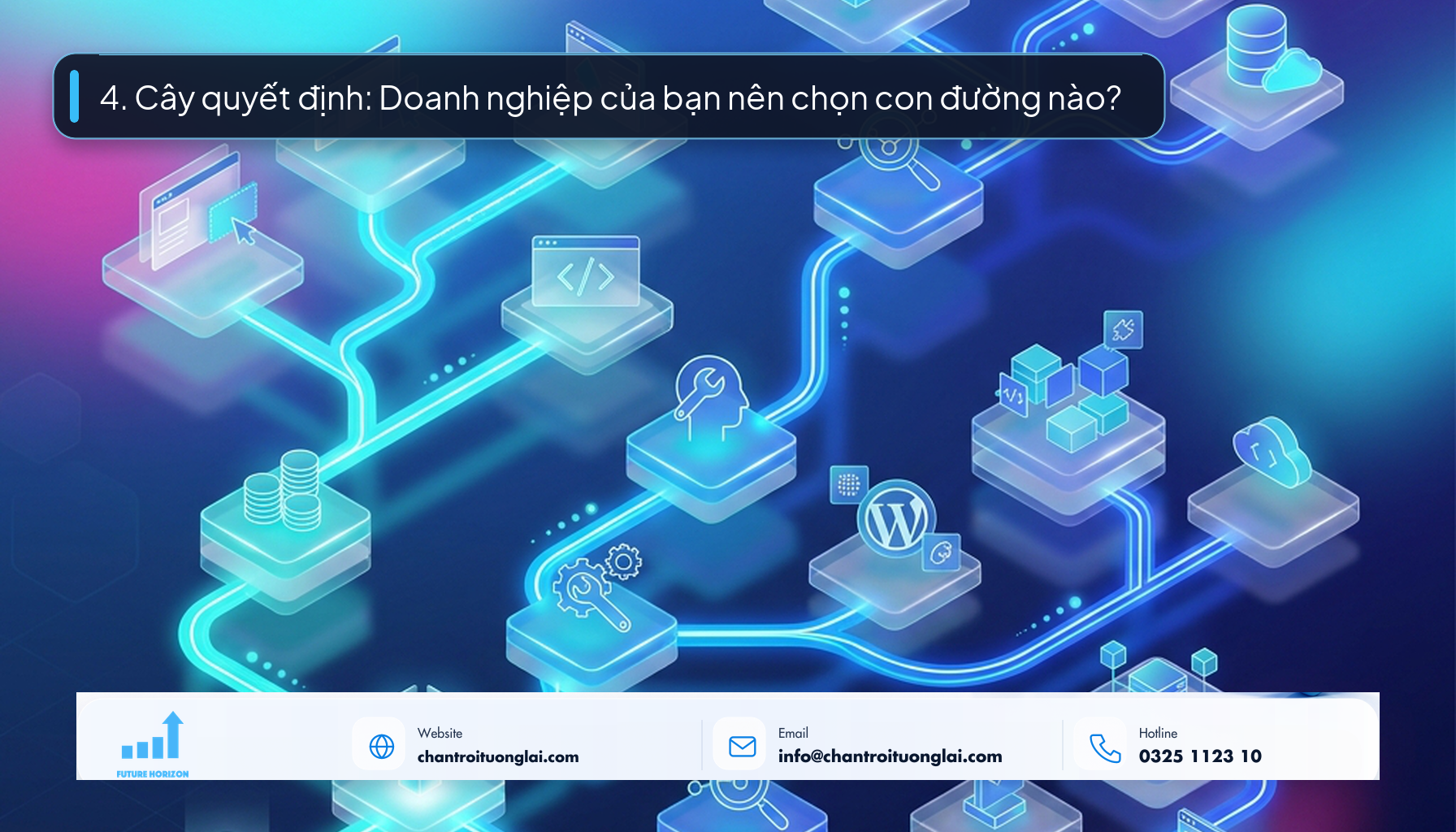 4. Cây quyết định: Doanh nghiệp của bạn nên chọn con đường nào? Minh họa cây quyết định lựa chọn phương án triển khai website theo quy mô vốn và năng lực kỹ thuật theo phong cách Fluent 2.5D