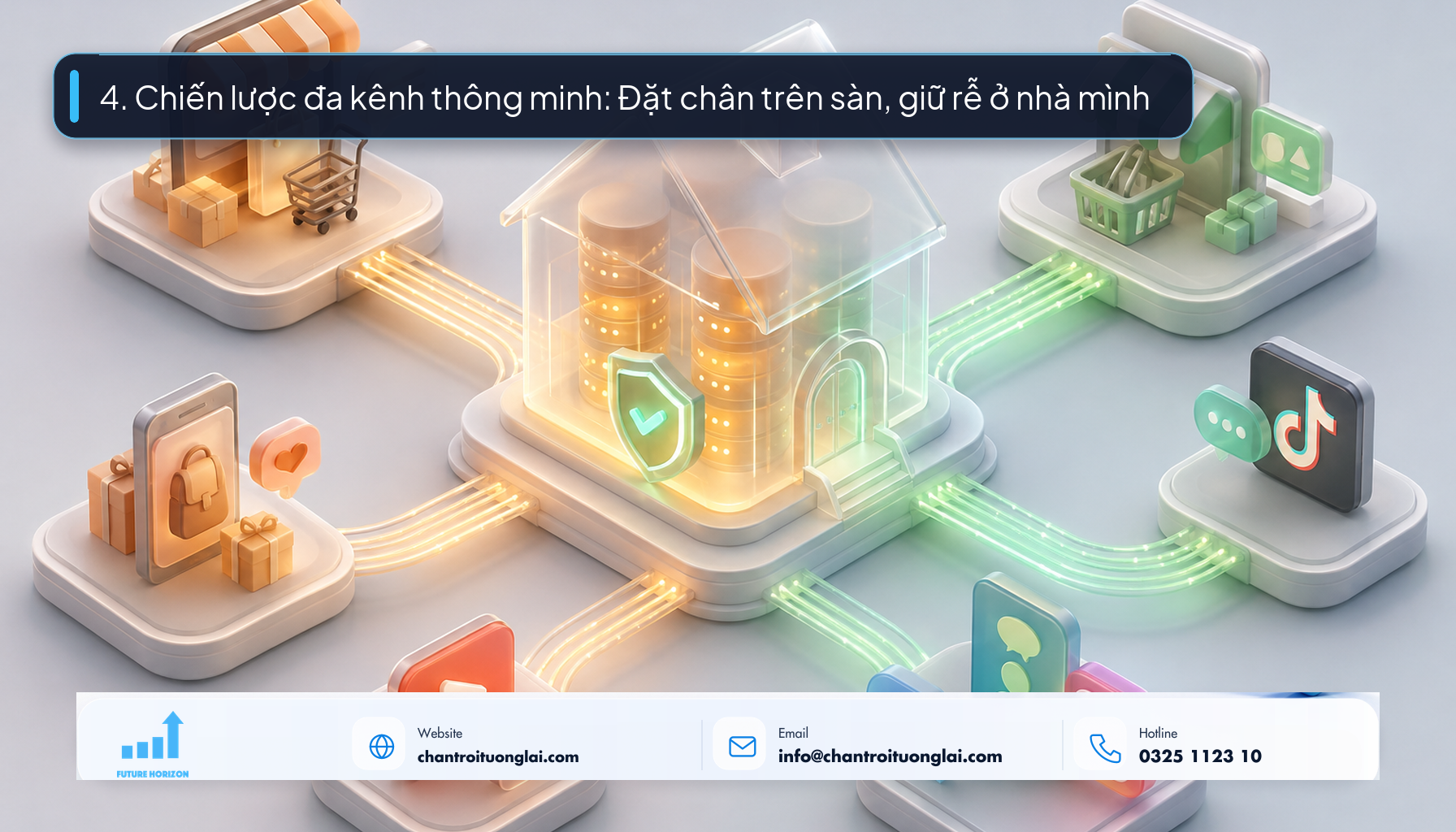 4. Chiến lược đa kênh thông minh: Đặt chân trên sàn, giữ rễ ở nhà mình Minh họa chiến lược đa kênh kết nối sàn TMĐT mạng xã hội và website độc lập theo phong cách Fluent 2.5D