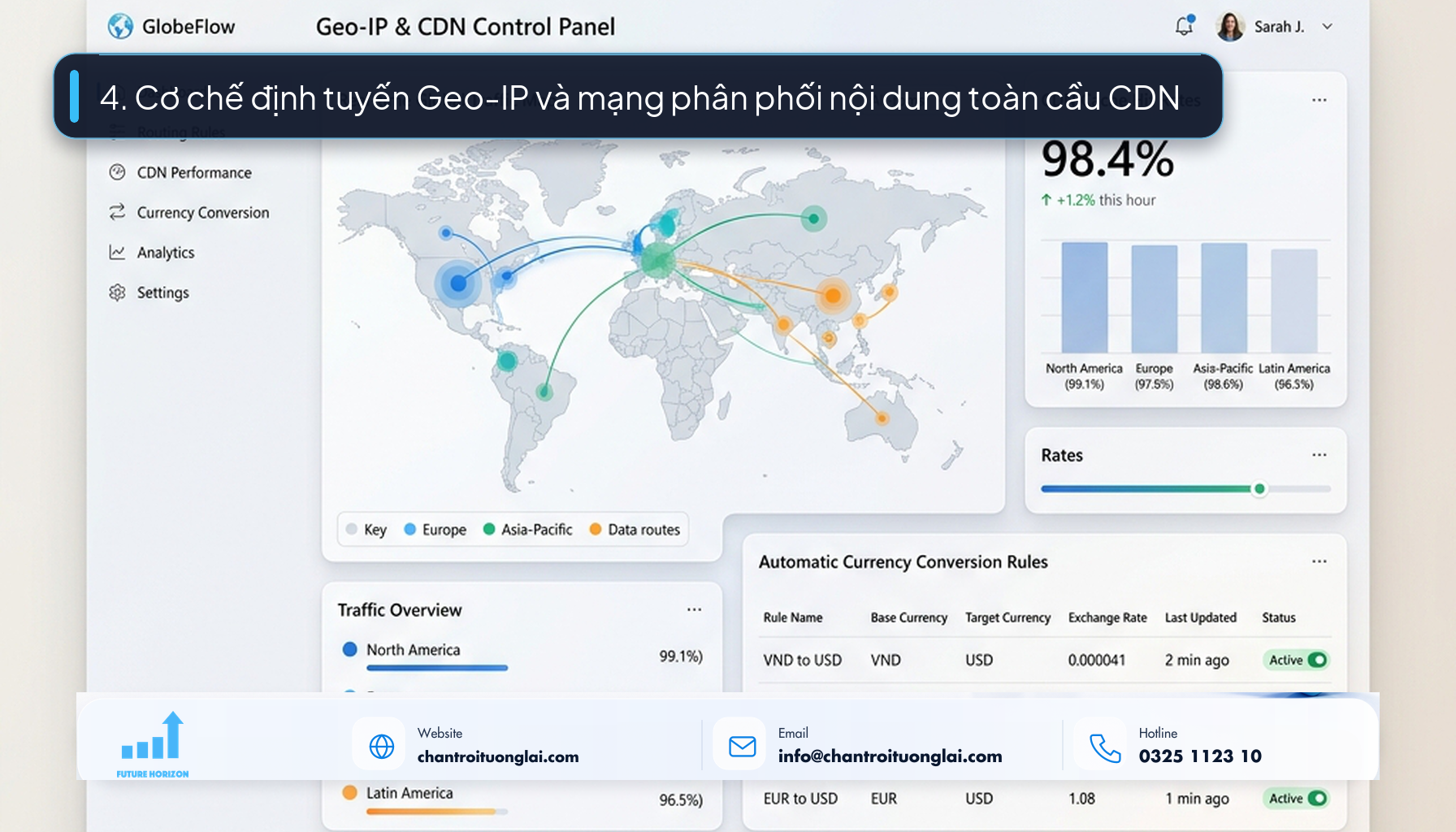 4. Cơ chế định tuyến Geo-IP và mạng phân phối nội dung toàn cầu CDN Giao diện phần mềm định tuyến địa lý Geo-IP và phân phối dữ liệu quốc tế
