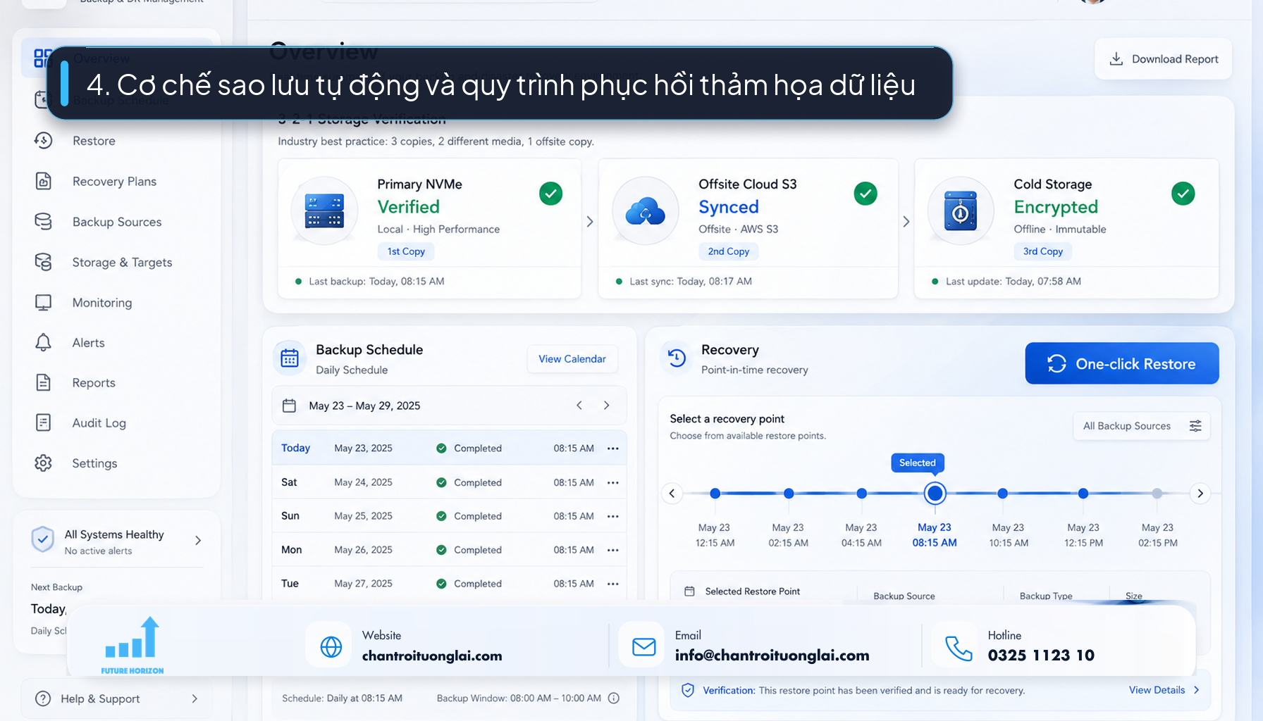 4. Cơ chế sao lưu tự động và quy trình phục hồi thảm họa dữ liệu Giao diện phần mềm sao lưu dữ liệu tự động và phục hồi thảm họa máy chủ cloud