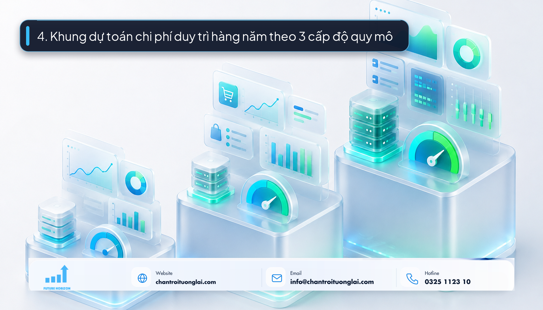 4. Khung dự toán chi phí duy trì hàng năm theo 3 cấp độ quy mô Minh họa khung dự toán chi phí duy trì website theo 3 cấp độ quy mô theo phong cách Fluent 2.5D