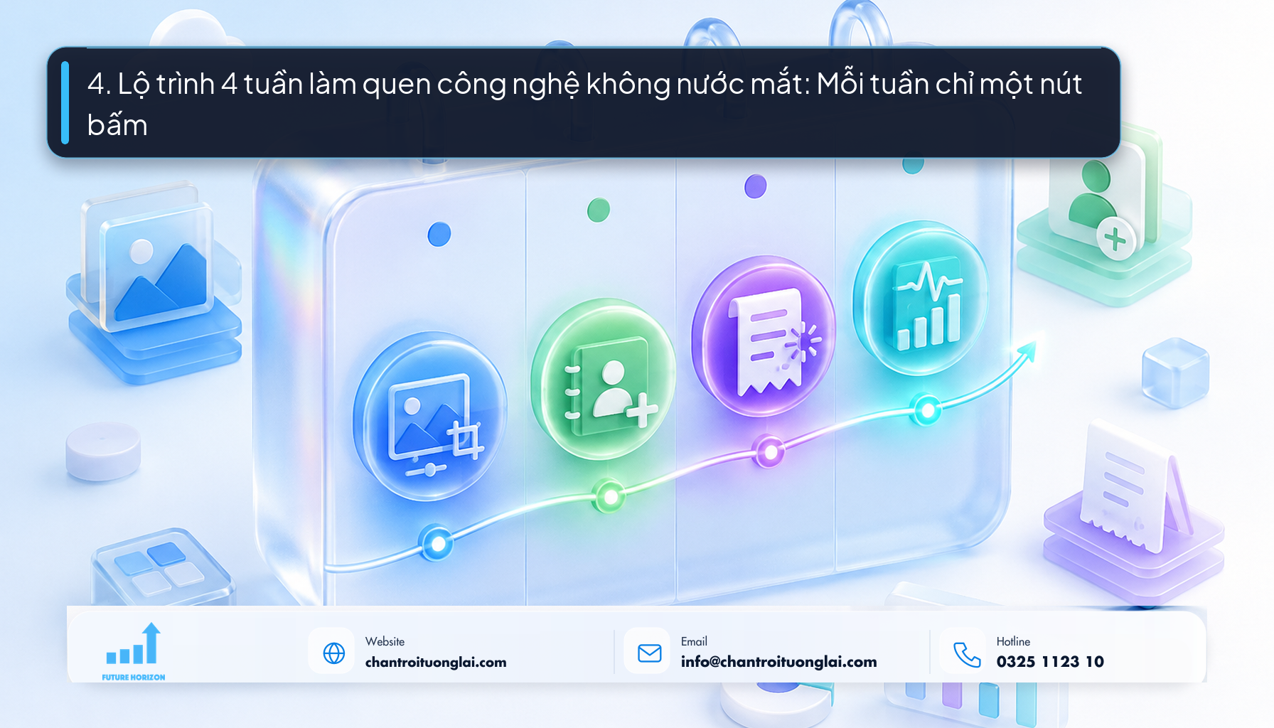 4. Lộ trình 4 tuần làm quen công nghệ không nước mắt: Mỗi tuần chỉ một nút bấm 4. Lộ trình 4 tuần làm quen công nghệ không nước mắt: Mỗi tuần chỉ một nút bấm