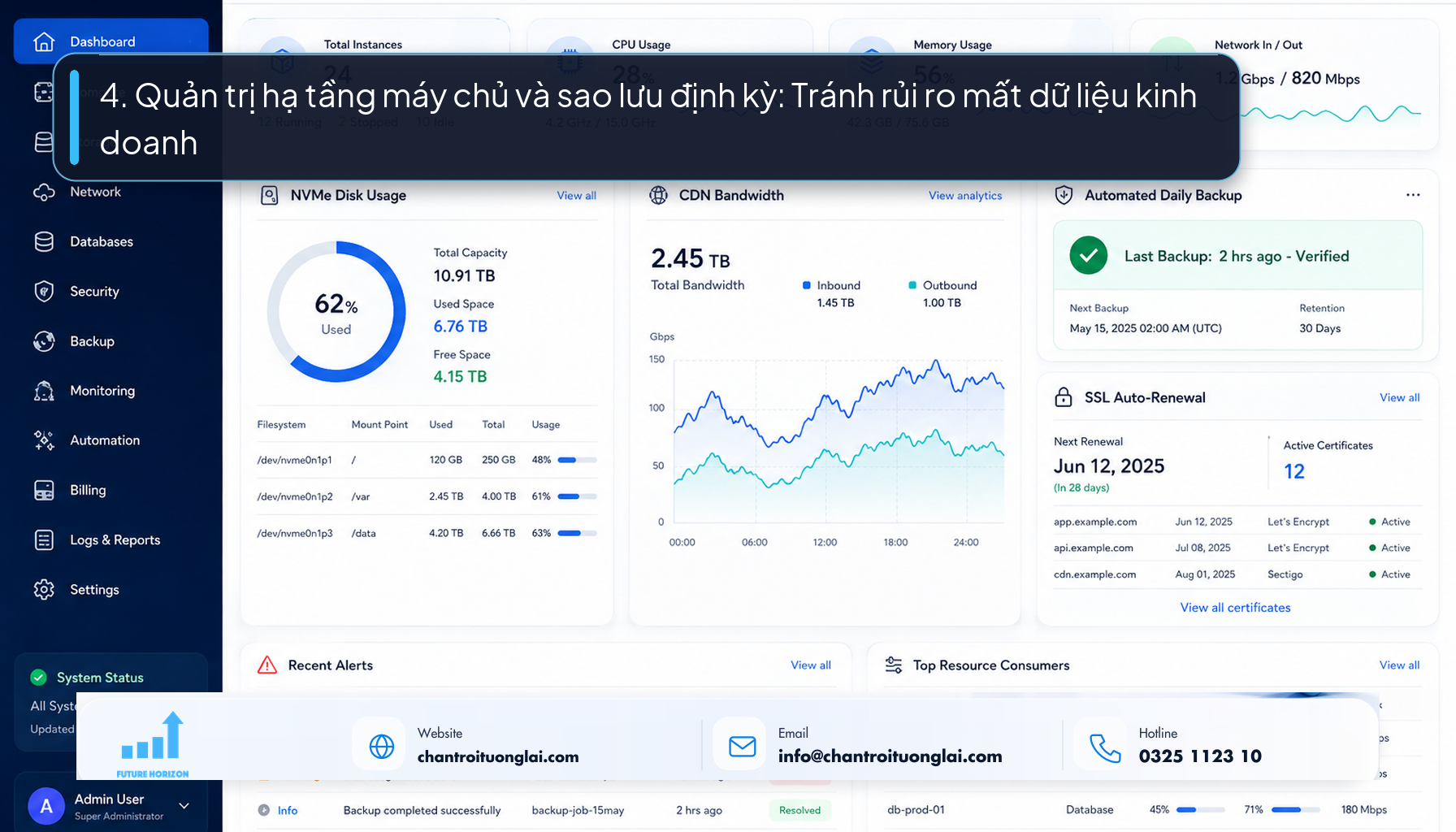 4. Quản trị hạ tầng máy chủ và sao lưu định kỳ: Tránh rủi ro mất dữ liệu kinh doanh Giao diện phần mềm giám sát tài nguyên máy chủ cloud và lịch trình sao lưu tự động