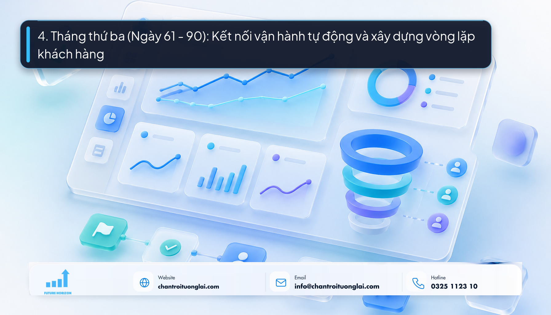 4. Tháng thứ ba (Ngày 61 - 90): Kết nối vận hành tự động và xây dựng vòng lặp khách hàng Minh họa quy trình vận hành tự động và giữ chân khách hàng trực tuyến theo phong cách Fluent 2.5D