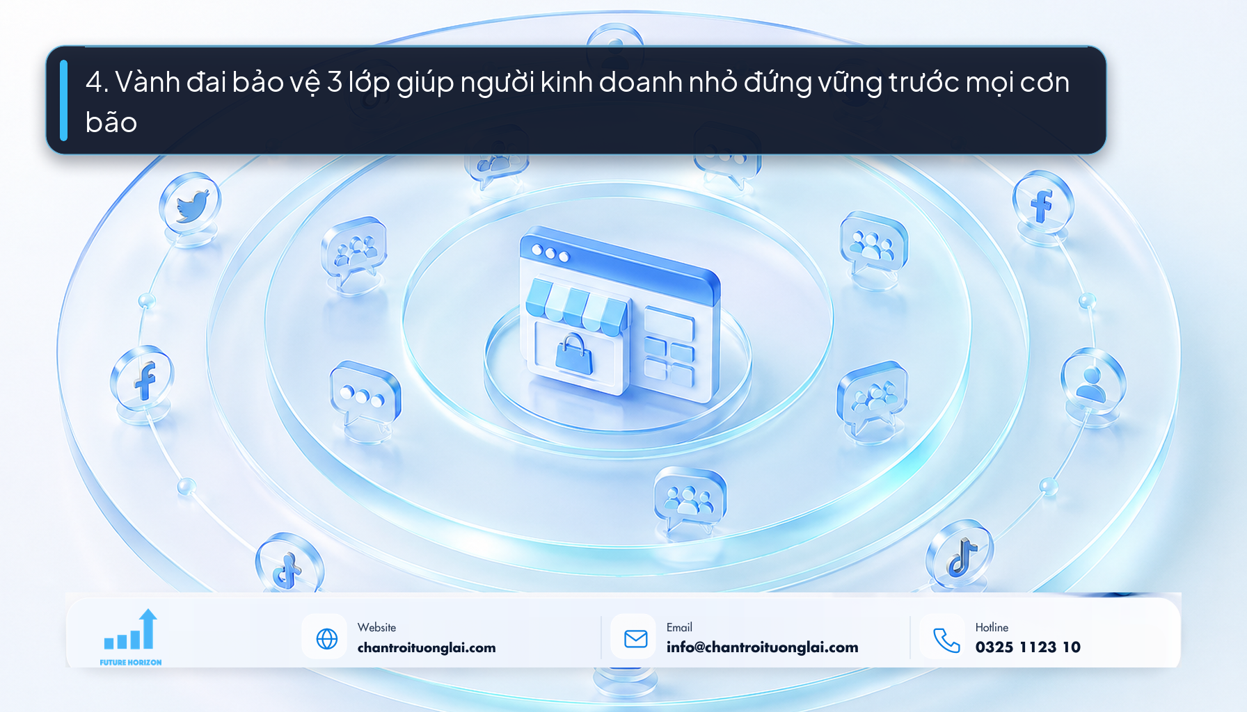 4. Vành đai bảo vệ 3 lớp giúp người kinh doanh nhỏ đứng vững trước mọi cơn bão 4. Vành đai bảo vệ 3 lớp giúp người kinh doanh nhỏ đứng vững trước mọi cơn bão