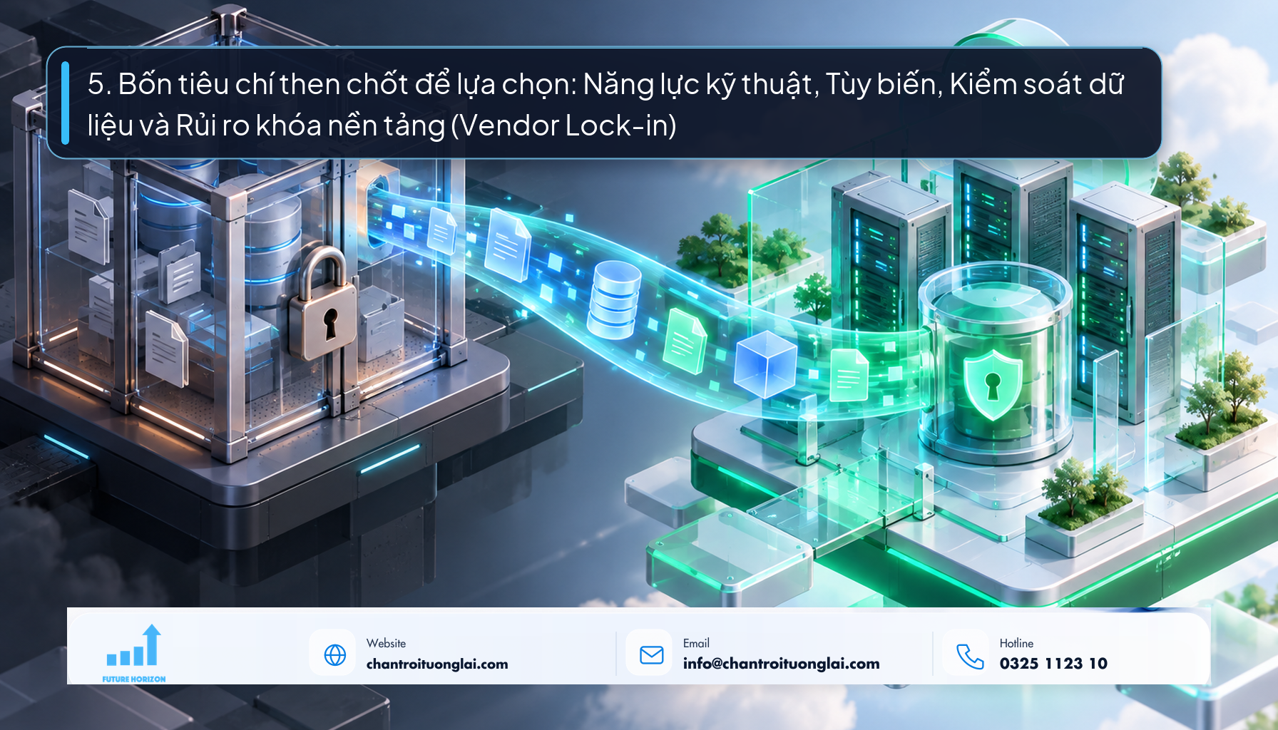 5. Bốn tiêu chí then chốt để lựa chọn: Năng lực kỹ thuật, Tùy biến, Kiểm soát dữ liệu và Rủi ro khóa nền tảng (Vendor Lock-in) Minh họa bài toán an toàn dữ liệu và quyền làm chủ mã nguồn công nghệ phong cách Fluent 2.5D