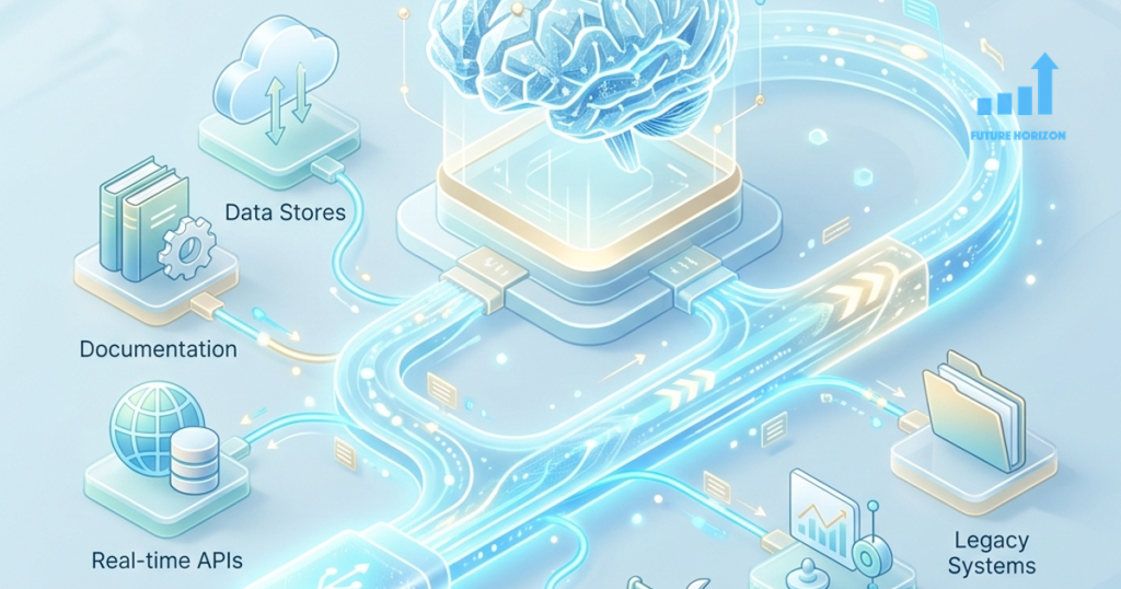Model Context Protocol (MCP) Là Gì? Vì Sao Chuẩn Mở Của Anthropic Sẽ Định Hình Tương Lai Của AI Agent