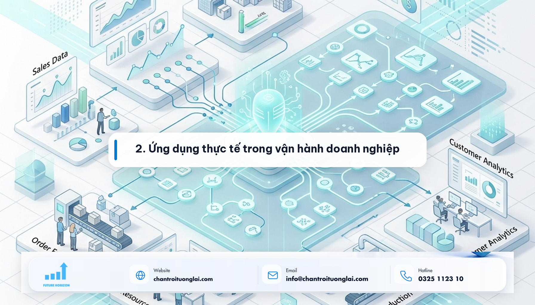 Minh họa 2. Ứng dụng thực tế trong vận hành doanh nghiệp theo phong cách Fluent 2.5D