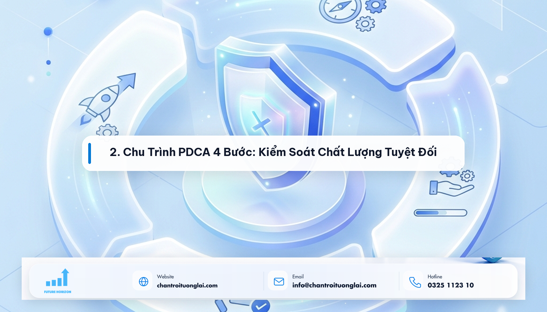Minh họa 2. Chu Trình PDCA 4 Bước: Kiểm Soát Chất Lượng Tuyệt Đối theo phong cách Fluent 2.5D