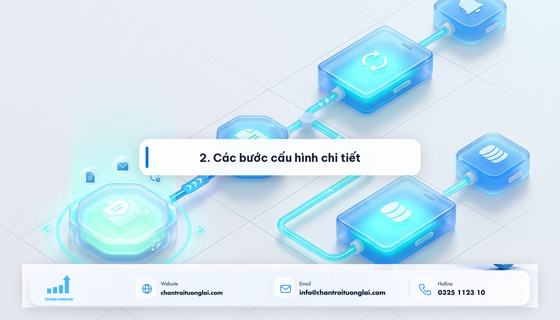Minh họa 2. Các bước cấu hình chi tiết theo phong cách Fluent 2.5D