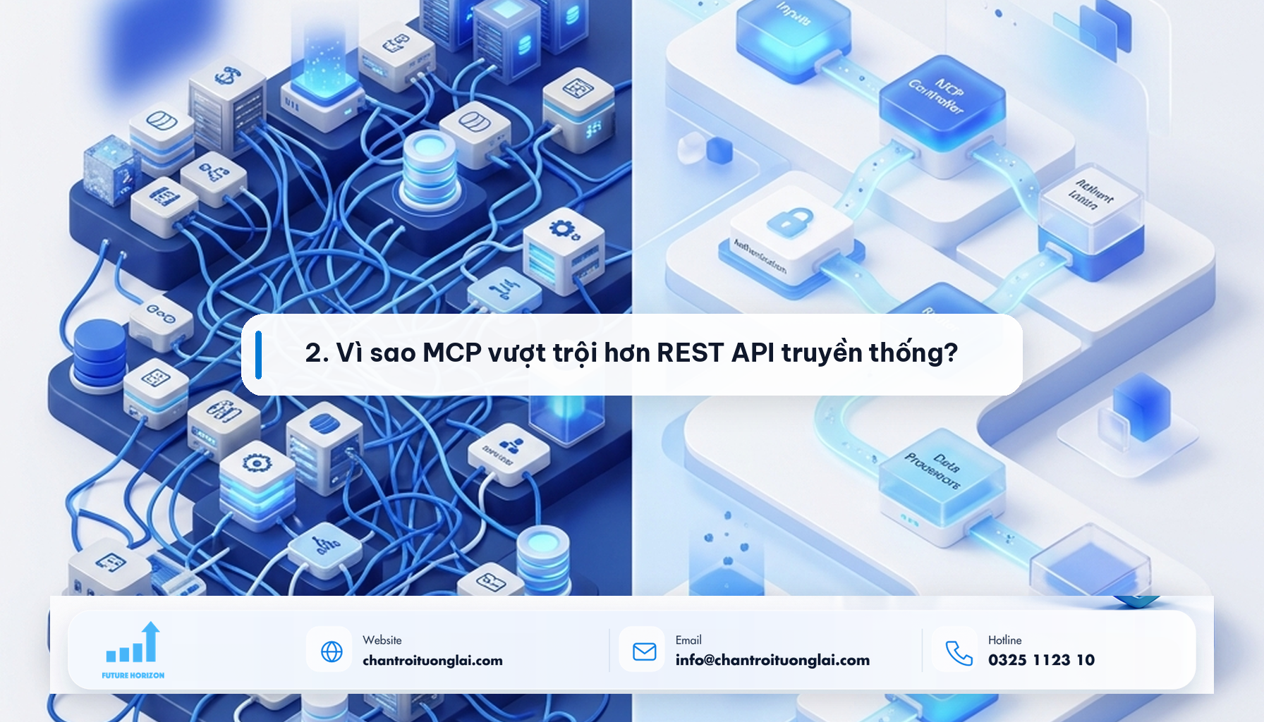 Minh họa 2. Vì sao MCP vượt trội hơn REST API truyền thống? theo phong cách Fluent 2.5D