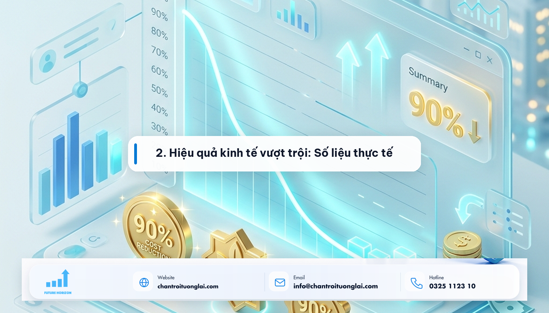 2. Hiệu quả kinh tế vượt trội: Số liệu thực tế Minh họa 2. Hiệu quả kinh tế vượt trội: Số liệu thực tế theo phong cách Fluent 2.5D
