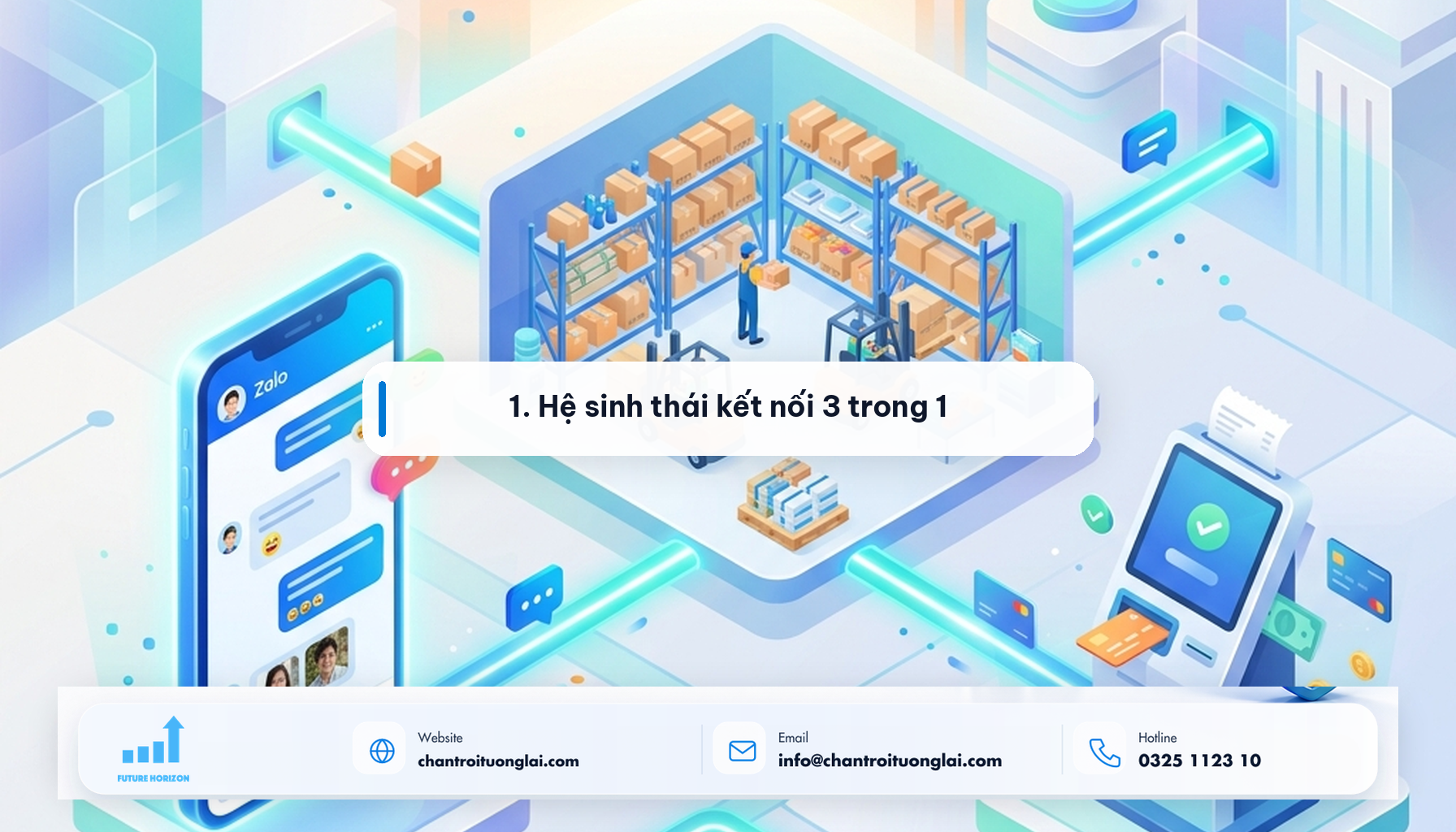 1. Hệ sinh thái kết nối 3 trong 1 Minh họa 1. Hệ sinh thái kết nối 3 trong 1 theo phong cách Fluent 2.5D