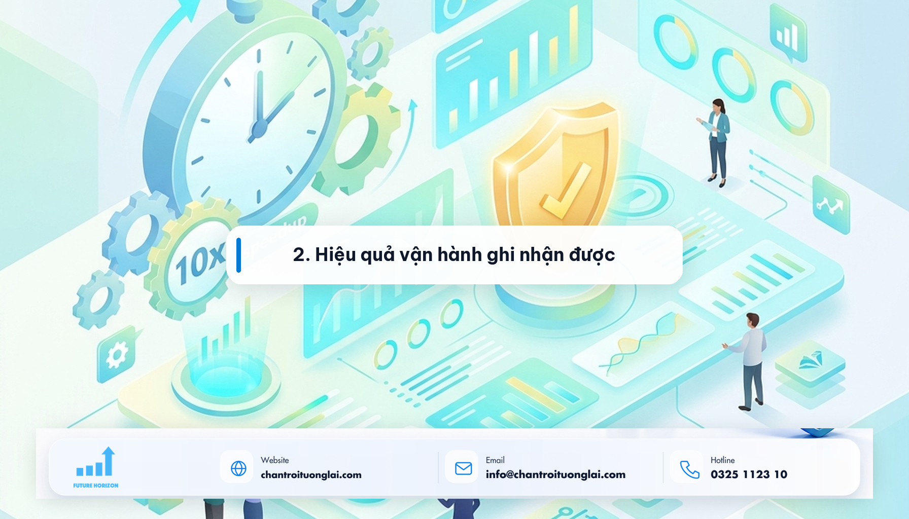 2. Hiệu quả vận hành ghi nhận được Minh họa 2. Hiệu quả vận hành ghi nhận được theo phong cách Fluent 2.5D