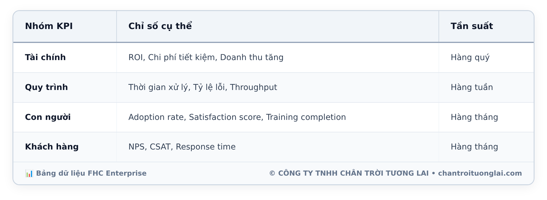 Bảng dữ liệu chi tiết - Chuyển Đổi Số Là Gì? Lộ Trình 5 Bước Cho Doanh Nghiệp Việt (2026)