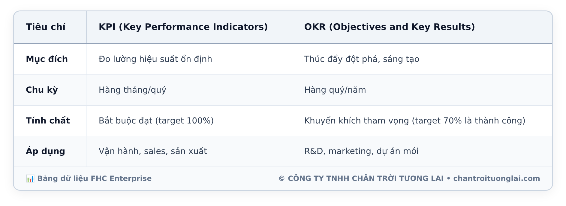 Bảng dữ liệu chi tiết - Chiến lược Quản trị Nhân sự 4.0: Bí quyết Tuyển dụng, Đánh giá và Giữ chân Nhân tài (2026)