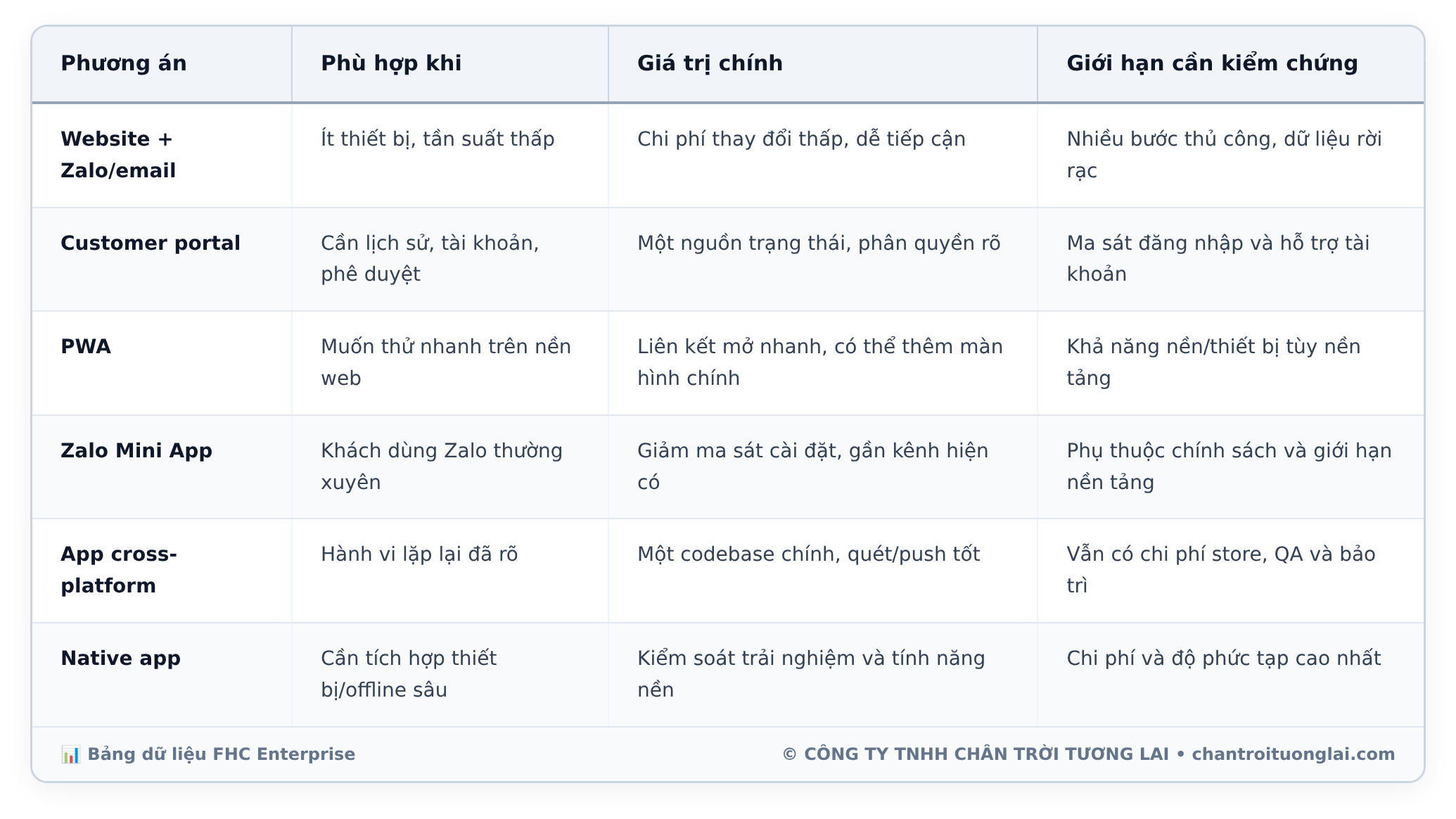 Bảng dữ liệu chi tiết - Máy in hết mực giữa giờ: app riêng hay cổng đặt mực nhẹ hơn?
