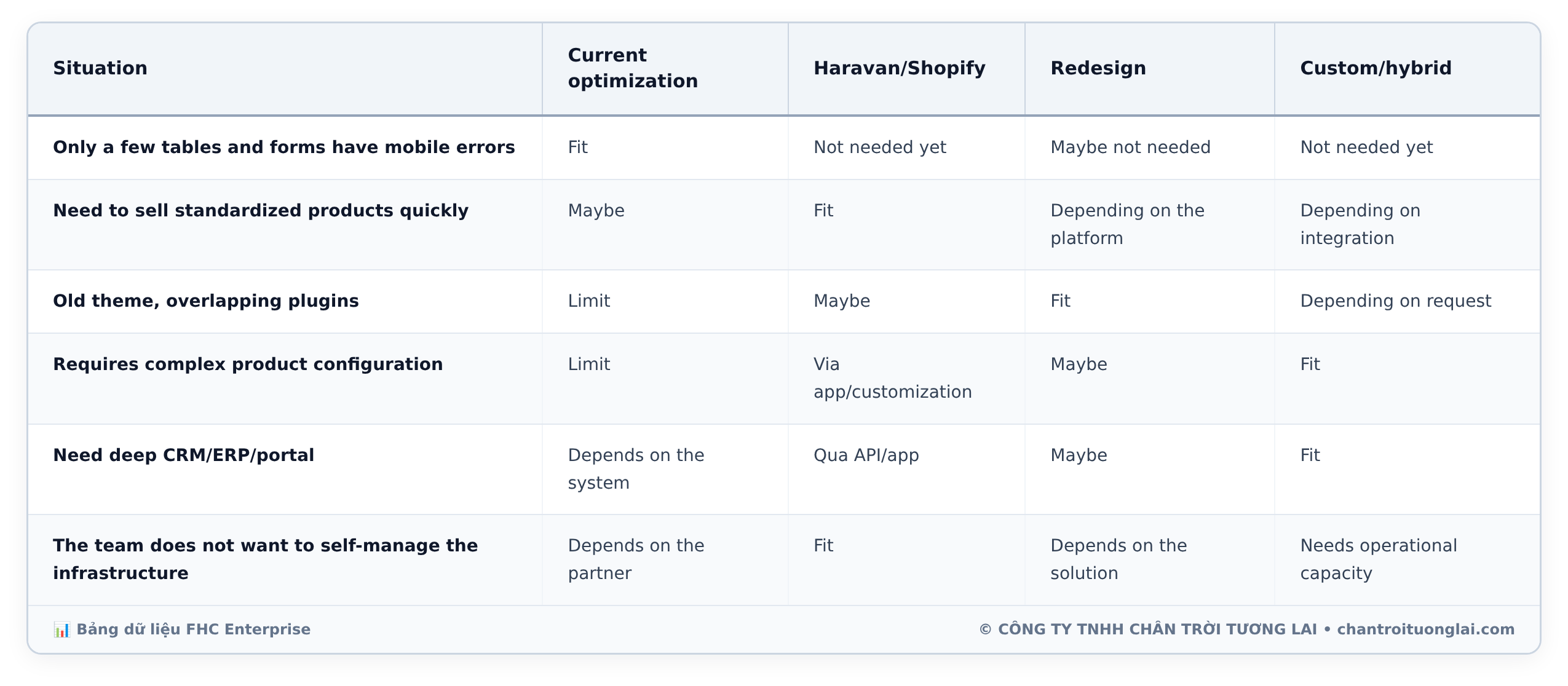 Bảng dữ liệu chi tiết - The Website Works on Mobile, but Customers Still Do Not Submit Requests: Should SMEs Optimize or Redesign?
