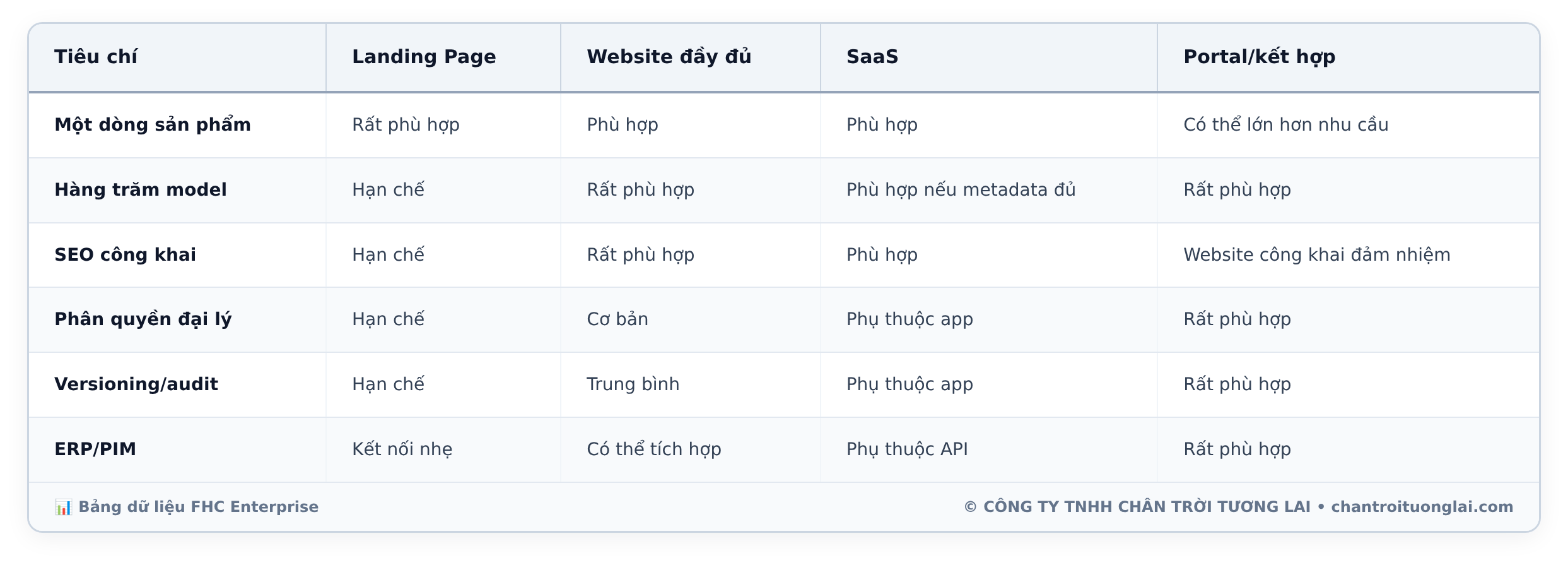 Bảng dữ liệu chi tiết - Website có hàng trăm catalogue và manual PDF: nên làm Landing Page, thư viện tài liệu hay portal?