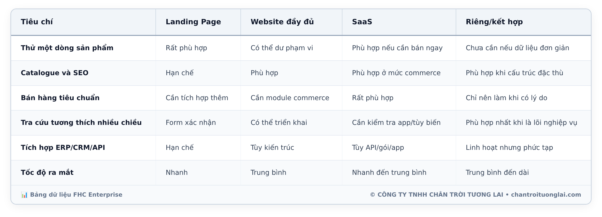 Bảng dữ liệu chi tiết - Landing Page, Haravan, Shopify, Sapo hay website riêng khi khách cần tra cứu phụ tùng tương thích?