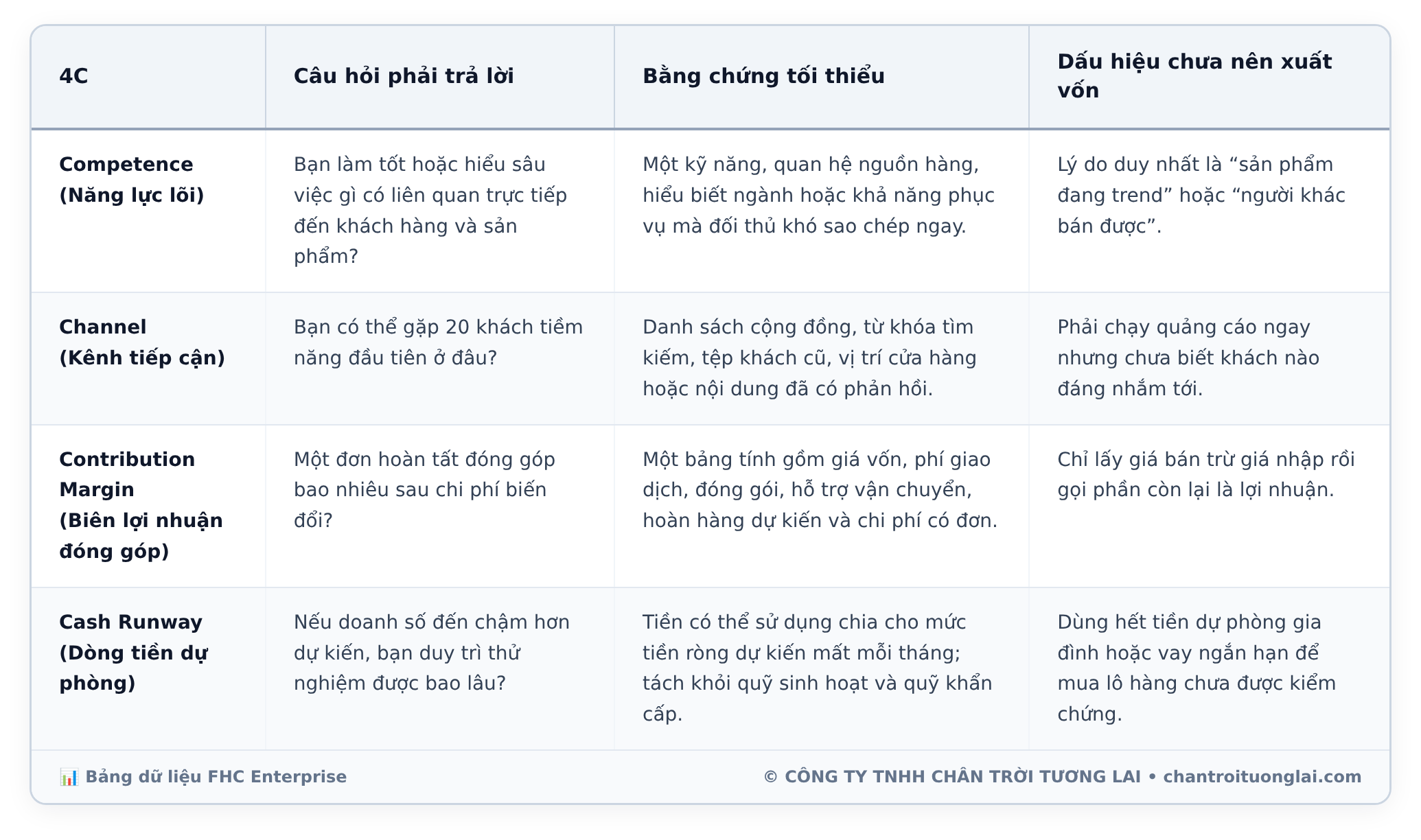 Bảng dữ liệu chi tiết - Kinh doanh online nên bắt đầu từ đâu? Lộ trình 7 bước khởi sự thực chiến từ con số 0