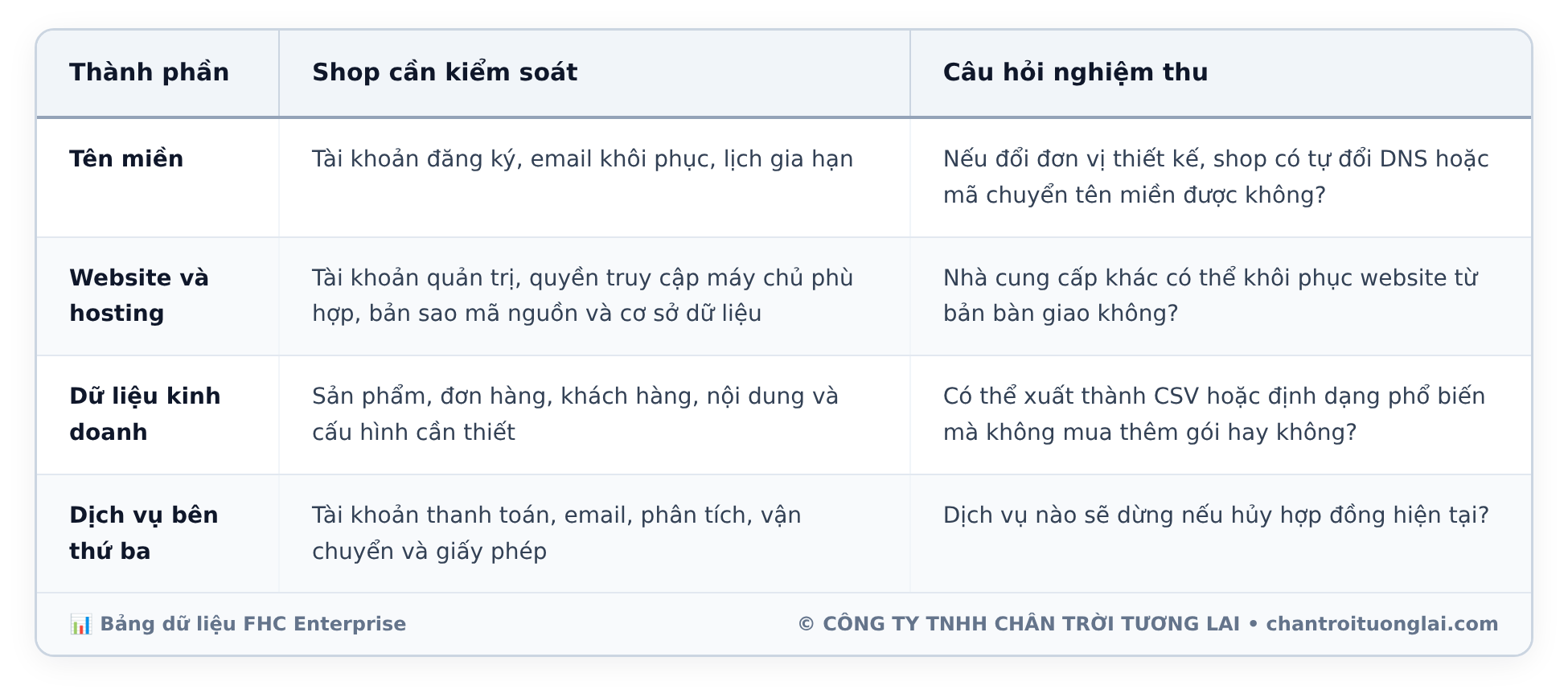Bảng dữ liệu chi tiết - Website bán hàng nhỏ: tự chủ hơn mà không rời bỏ nền tảng
