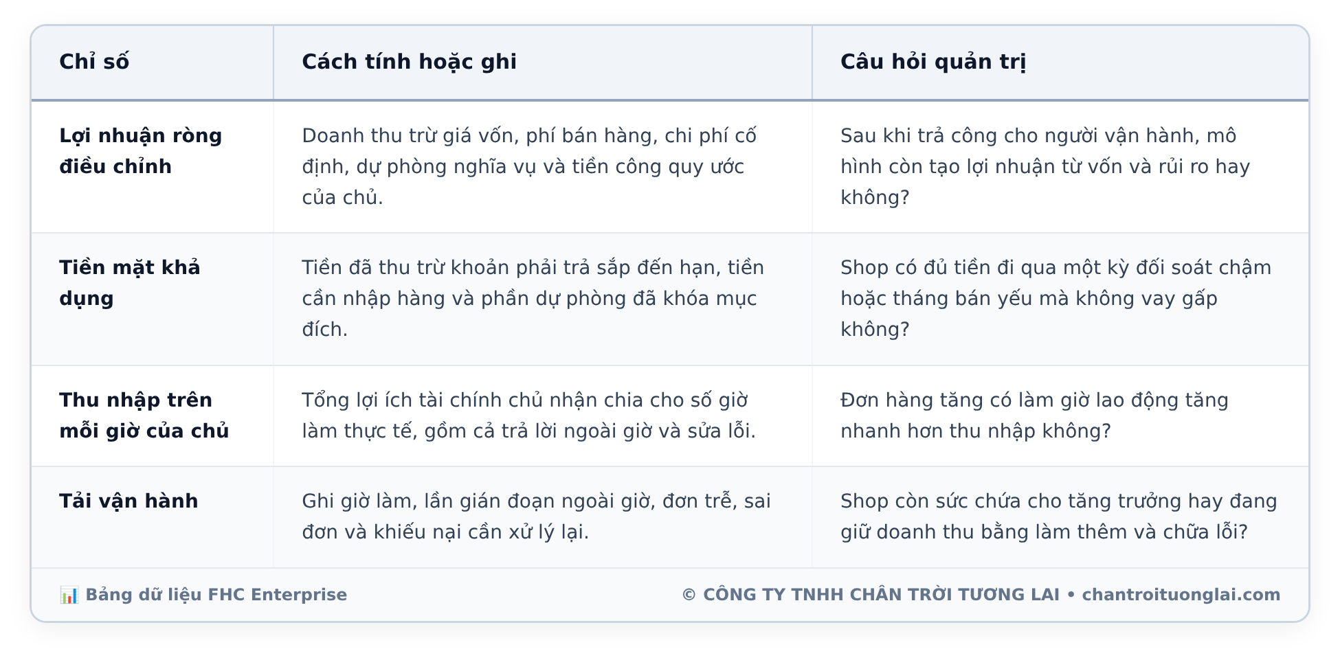 Bảng dữ liệu chi tiết - Kinh doanh online vừa đủ: Khi nào nên mở rộng, khi nào nên giữ shop nhỏ