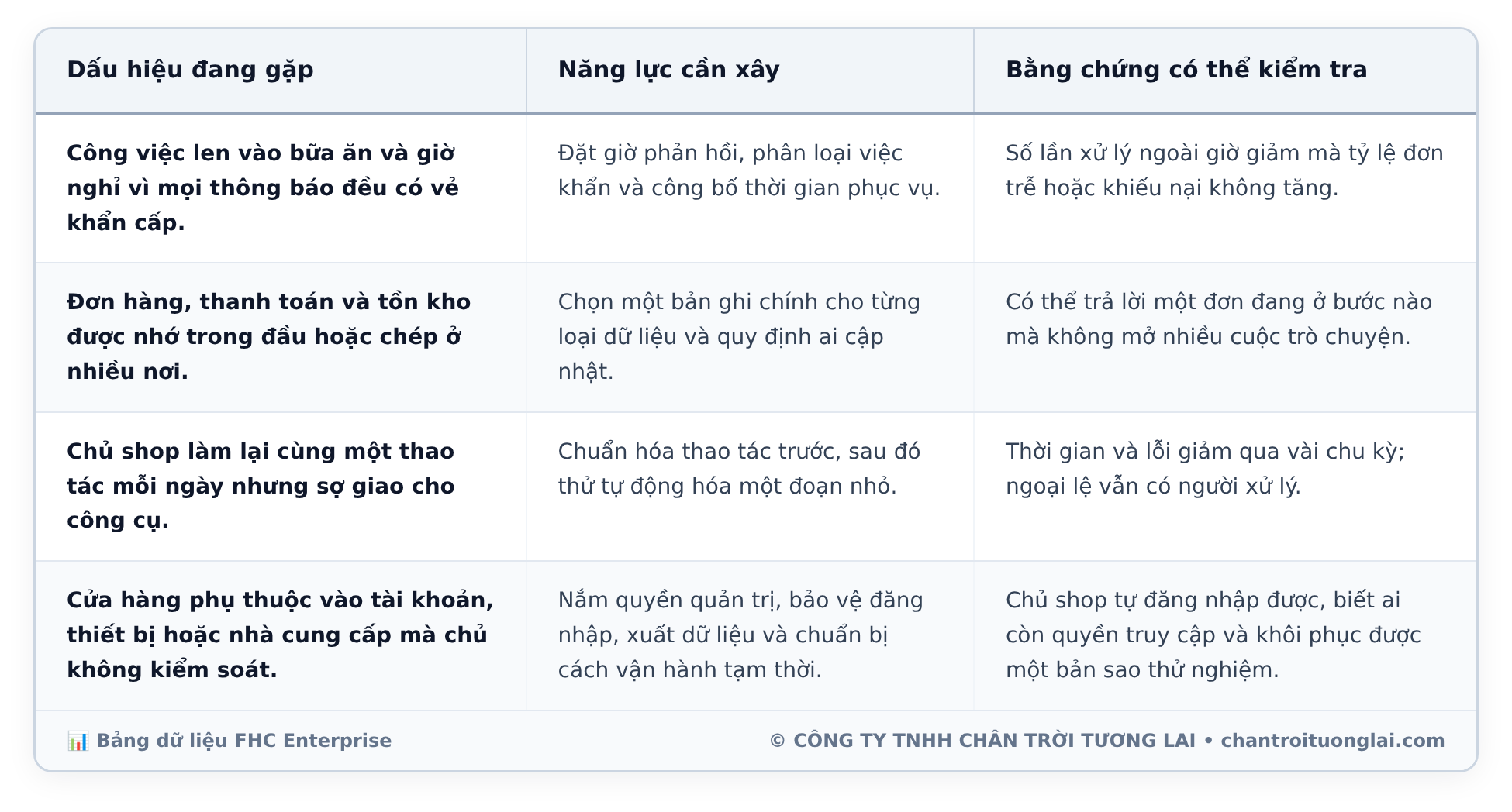 Bảng dữ liệu chi tiết - Phụ nữ tự chủ kinh doanh online: Làm chủ công cụ để lấy lại thời gian và quyền quyết định