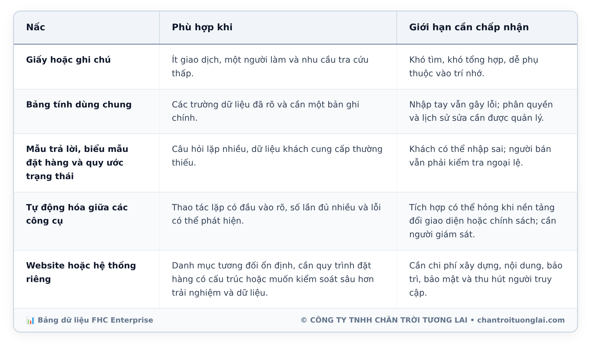 Bảng dữ liệu chi tiết - Phụ nữ tự chủ kinh doanh online: Làm chủ công cụ để lấy lại thời gian và quyền quyết định
