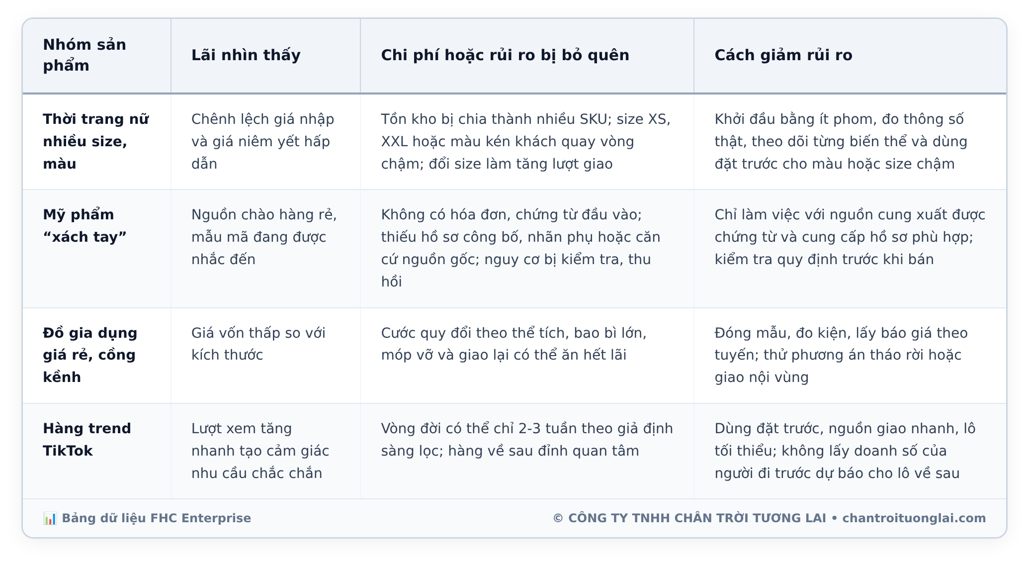 Bảng dữ liệu chi tiết - Kinh doanh online mặt hàng gì? Thang điểm 100 chọn sản phẩm ít rủi ro chôn vốn