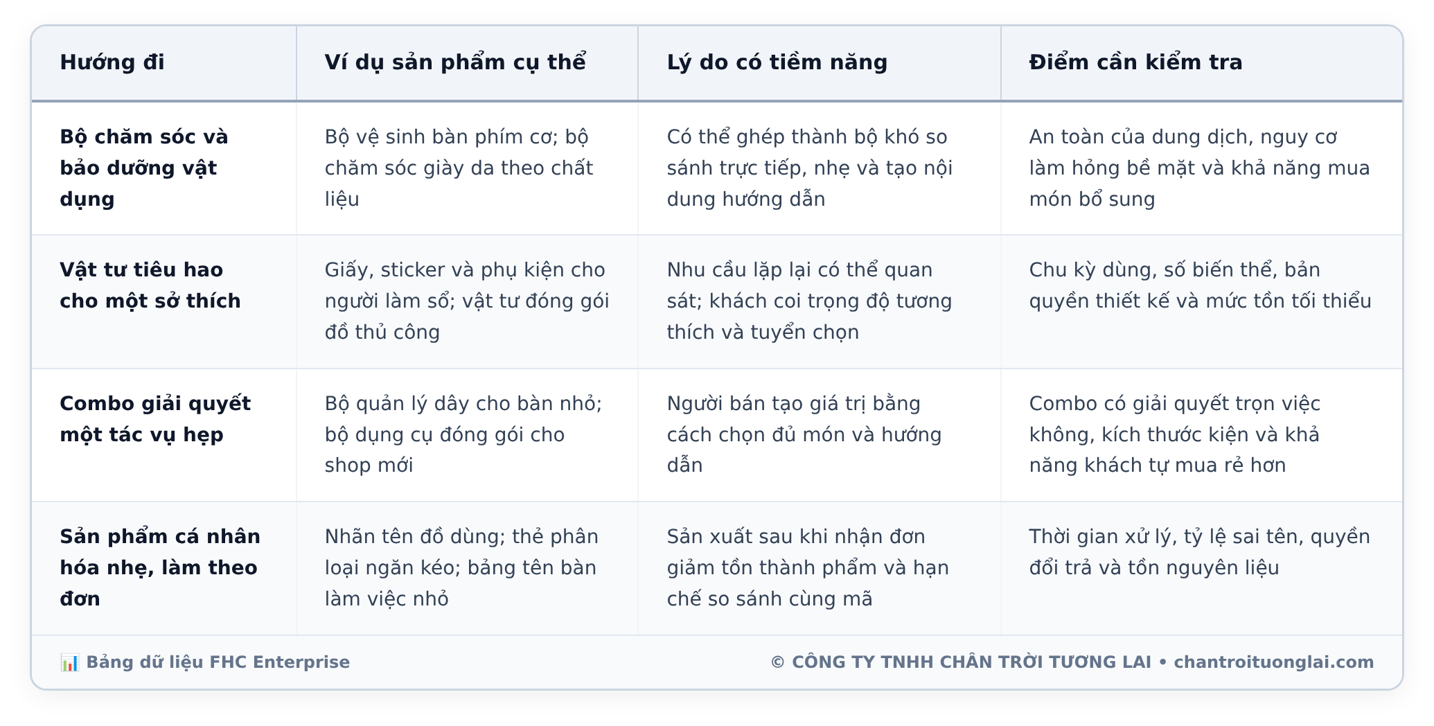 Bảng dữ liệu chi tiết - Kinh doanh online mặt hàng gì? Thang điểm 100 chọn sản phẩm ít rủi ro chôn vốn